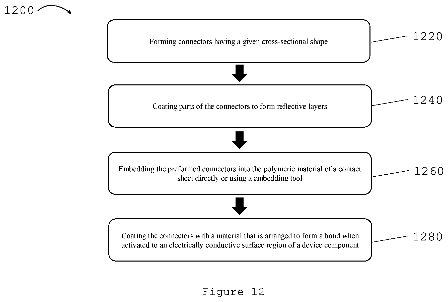 Patent US12317609 Figure 12 – Method of forming a device structure