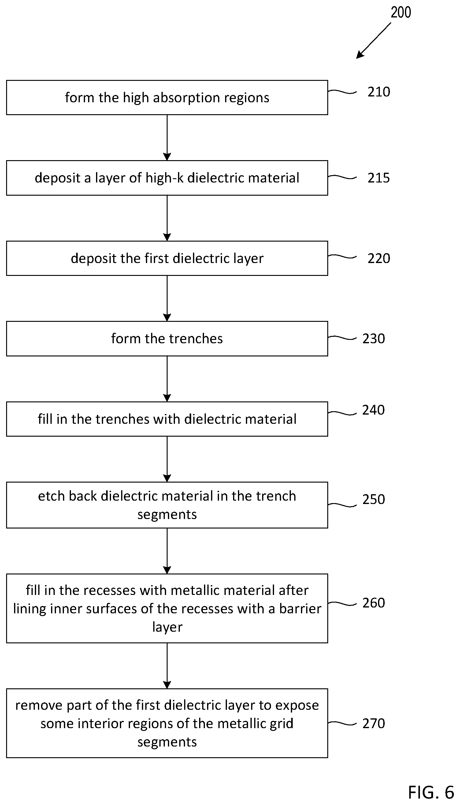 Patent US12317613 Figure 7 – Self aligned grids in BSI image sensor