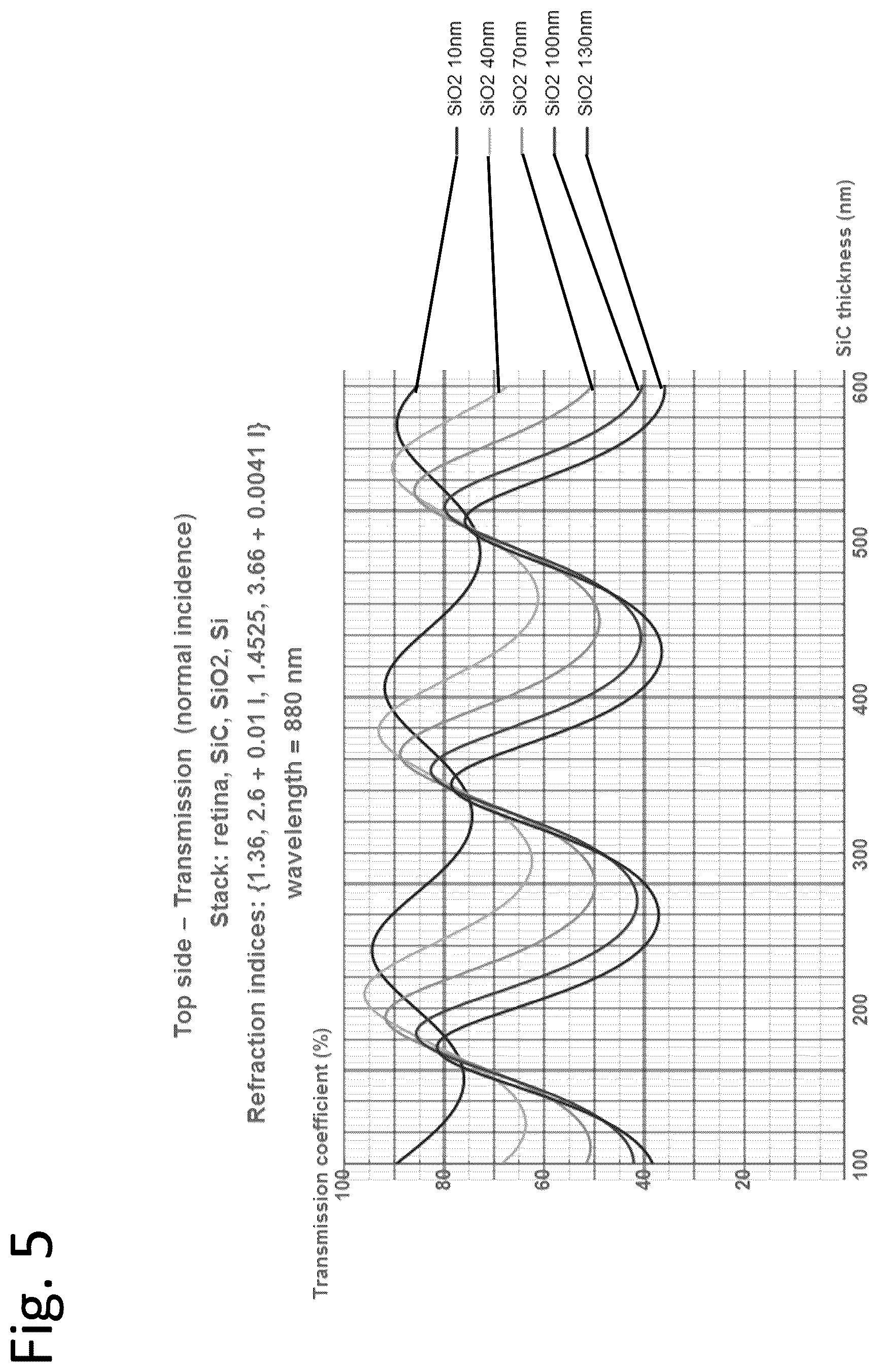 Patent US12317618 Figure 5 – Photosensitive pixel structure with front side coating for retinal implant