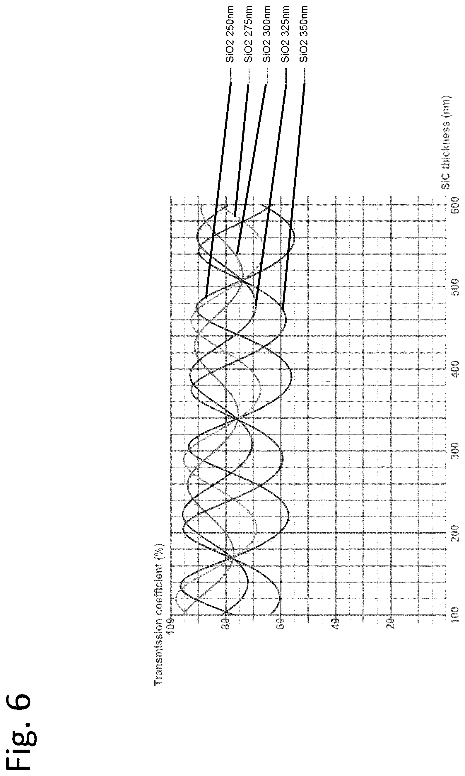Patent US12317618 Figure 6 – Photosensitive pixel structure with front side coating for retinal implant