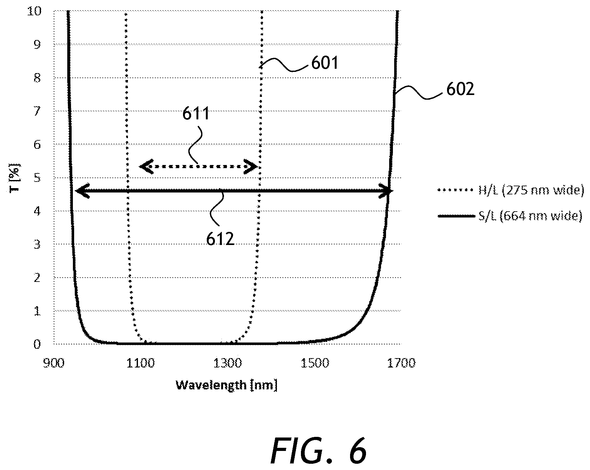 Patent US12317620 Figure 5 – Variable optical filter and a wavelength-selective sensor based thereon