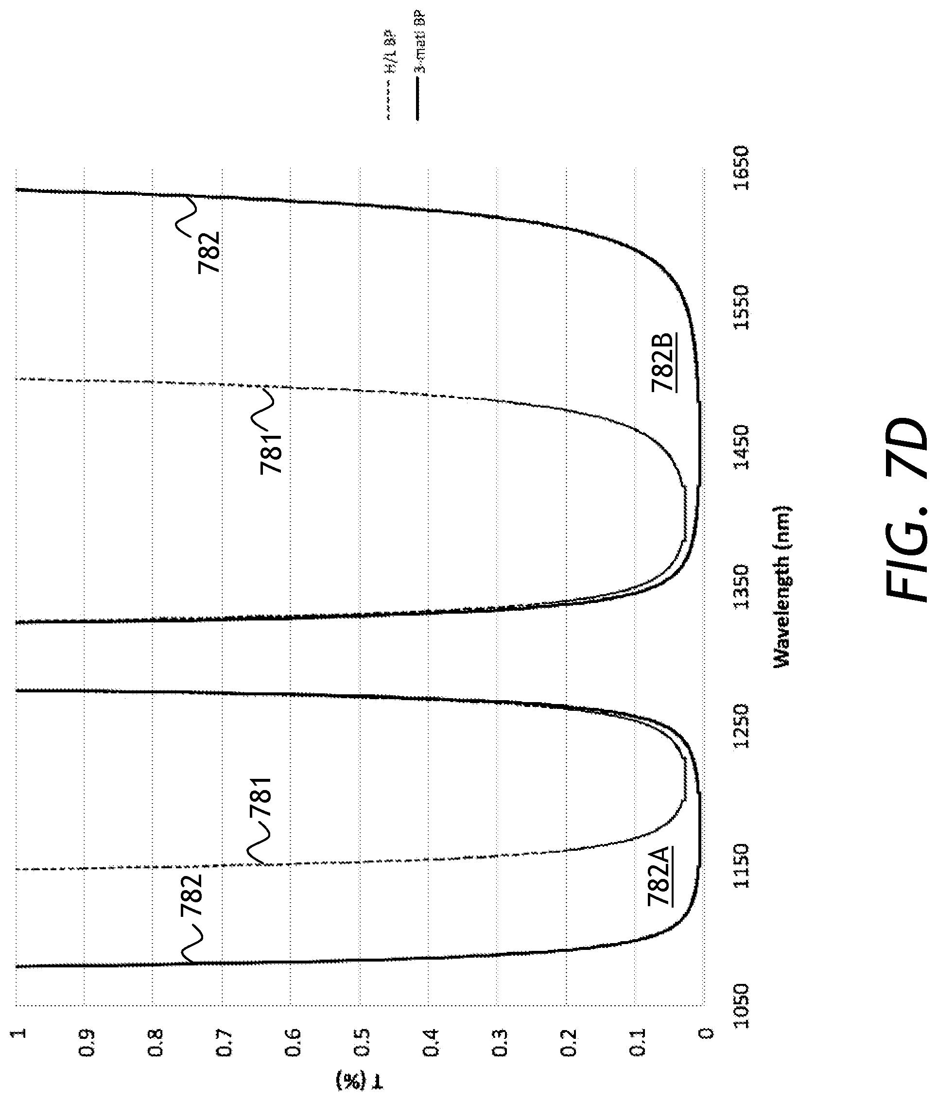 Patent US12317620 Figure 7 – Variable optical filter and a wavelength-selective sensor based thereon