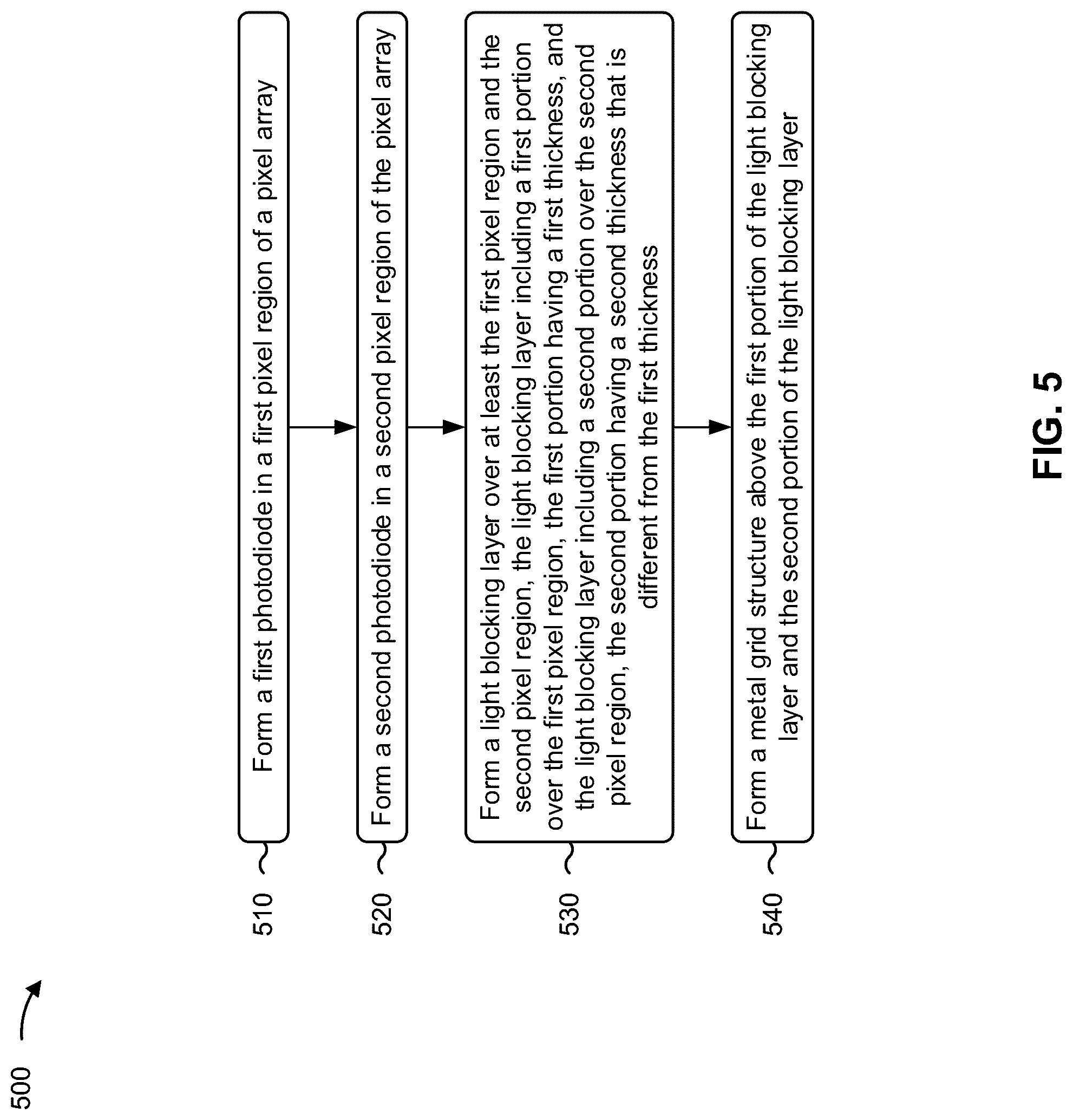 Patent US12317622 Figure 18 – Pixel array providing flicker reduction and dynamic range