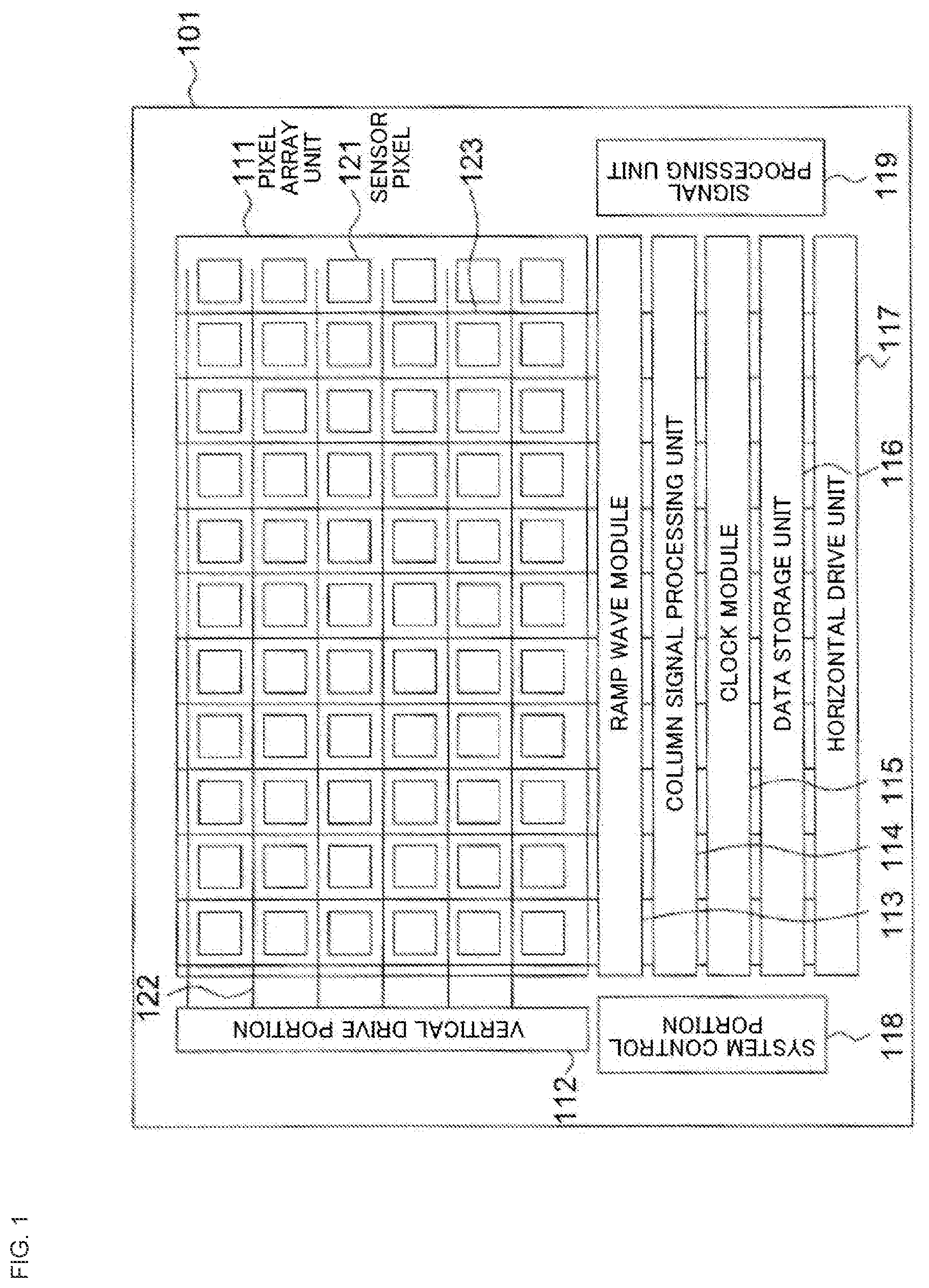 Patent US12317623 Figure 1 – Imaging apparatus, manufacturing method thereof, and electronic equipment