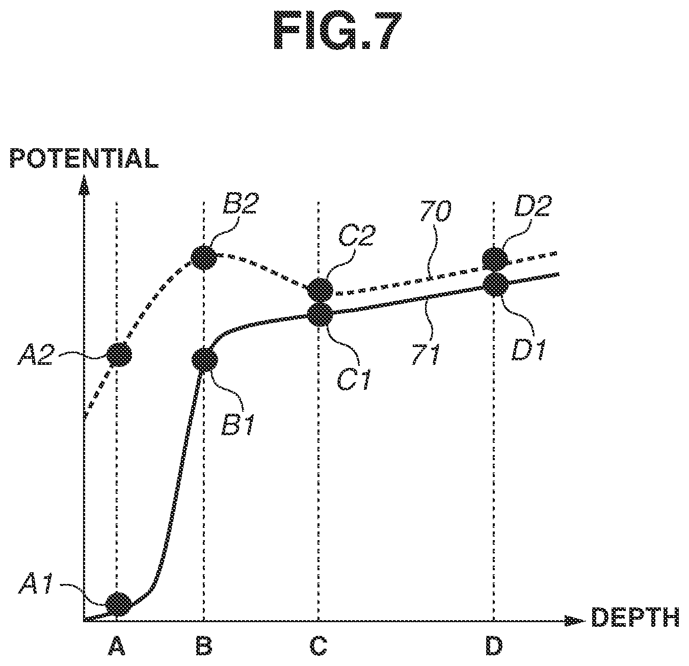 Patent US12317624 Figure 7 – Photoelectric conversion apparatus having avalanche diodes, system and movable body