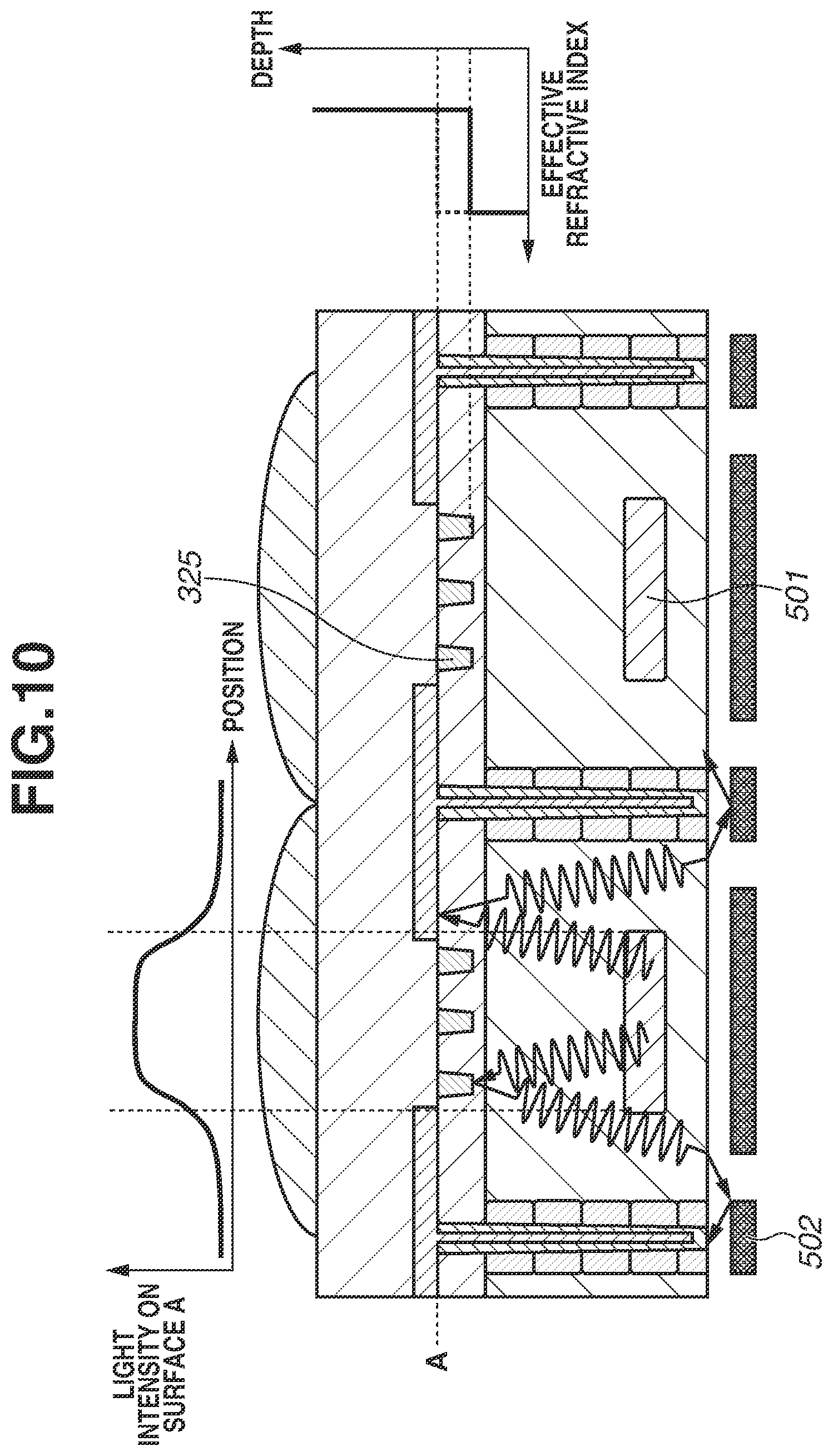 Patent US12317624 Figure 10 – Photoelectric conversion apparatus having avalanche diodes, system and movable body