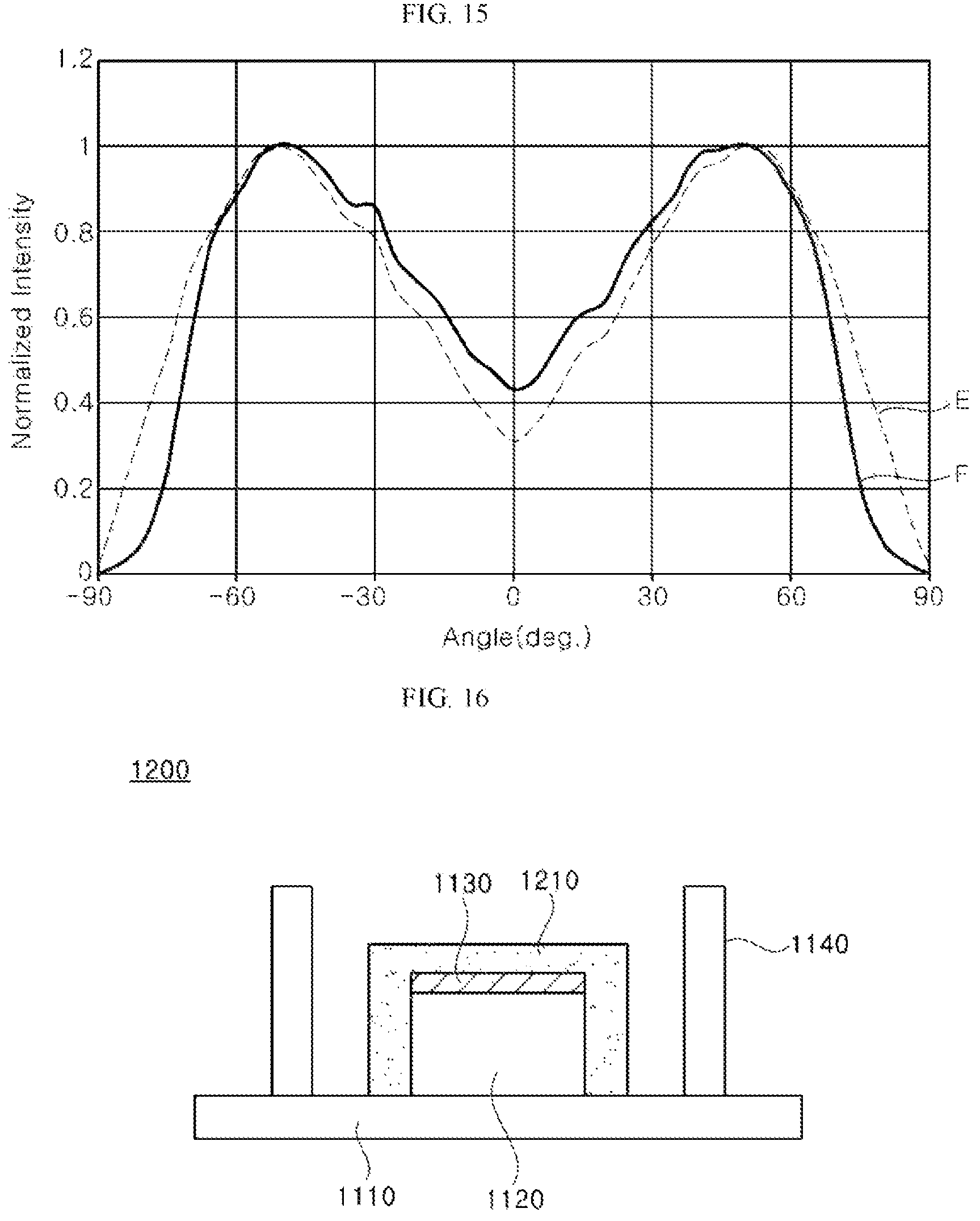 Patent US12317651 Figure 6 – Light emitting device, light emitting diode package, backlight unit, and liquid crystal display