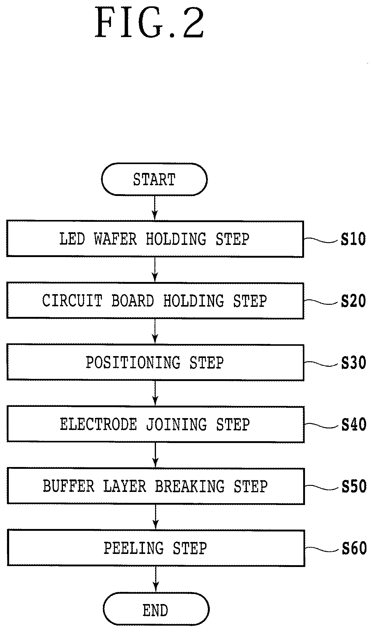 Patent US12317653 Figure 2 – Method of manufacturing LED display panel