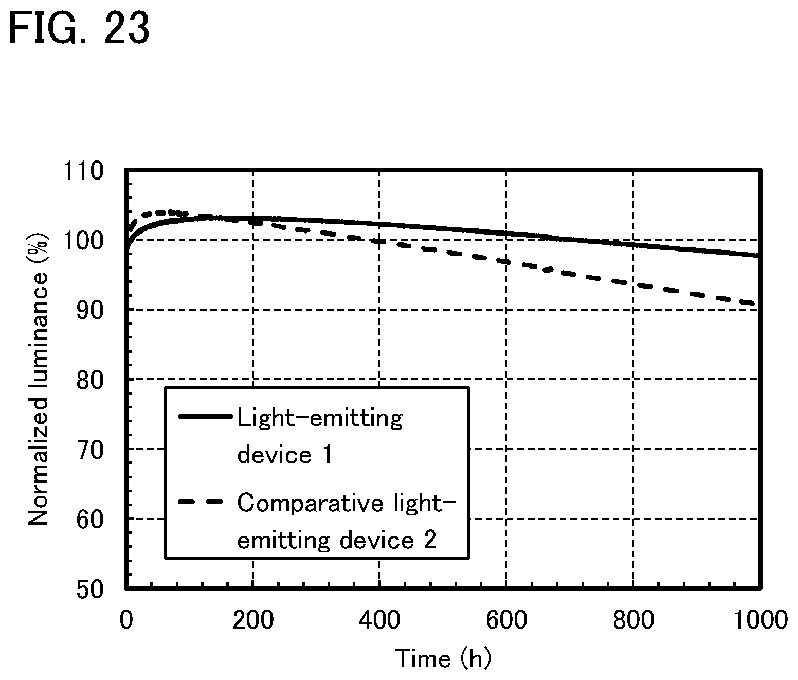 Patent US12317668 Figure 20 – Light-emitting device, light-emitting apparatus, electronic device, and lighting device