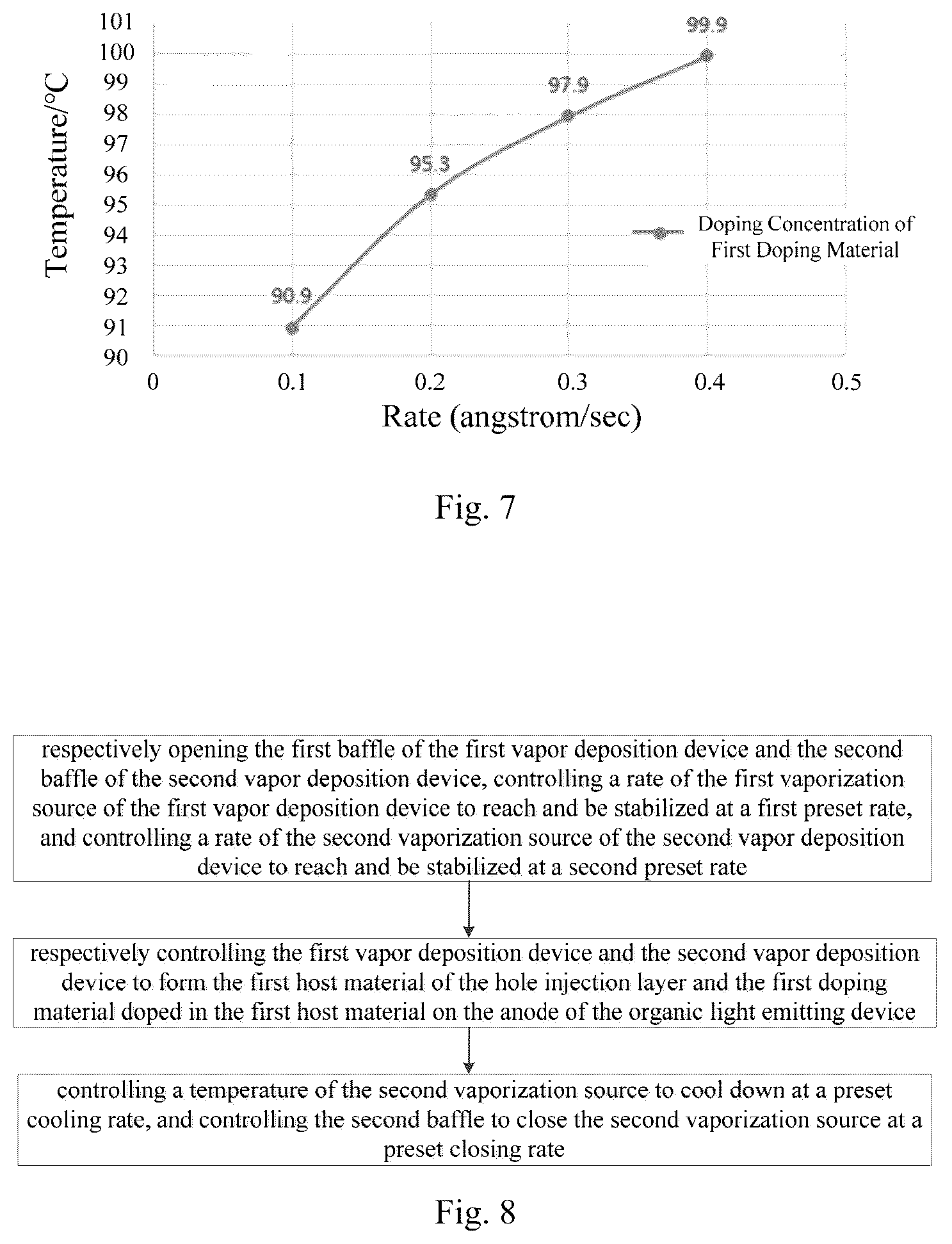 Patent US12317671 Figure 6 – Organic light emitting device having hole injection layer with doping concentration of first doping material gradually decreasing in direction away from anode, display device, preparation method and storage medium