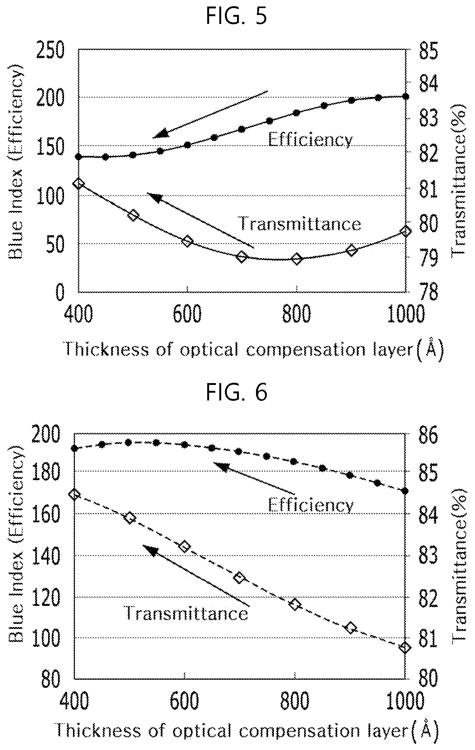 Patent US12317674 Figure 6 – Display device comprising optical compensation layer at light-emitting unit and transmissive unit