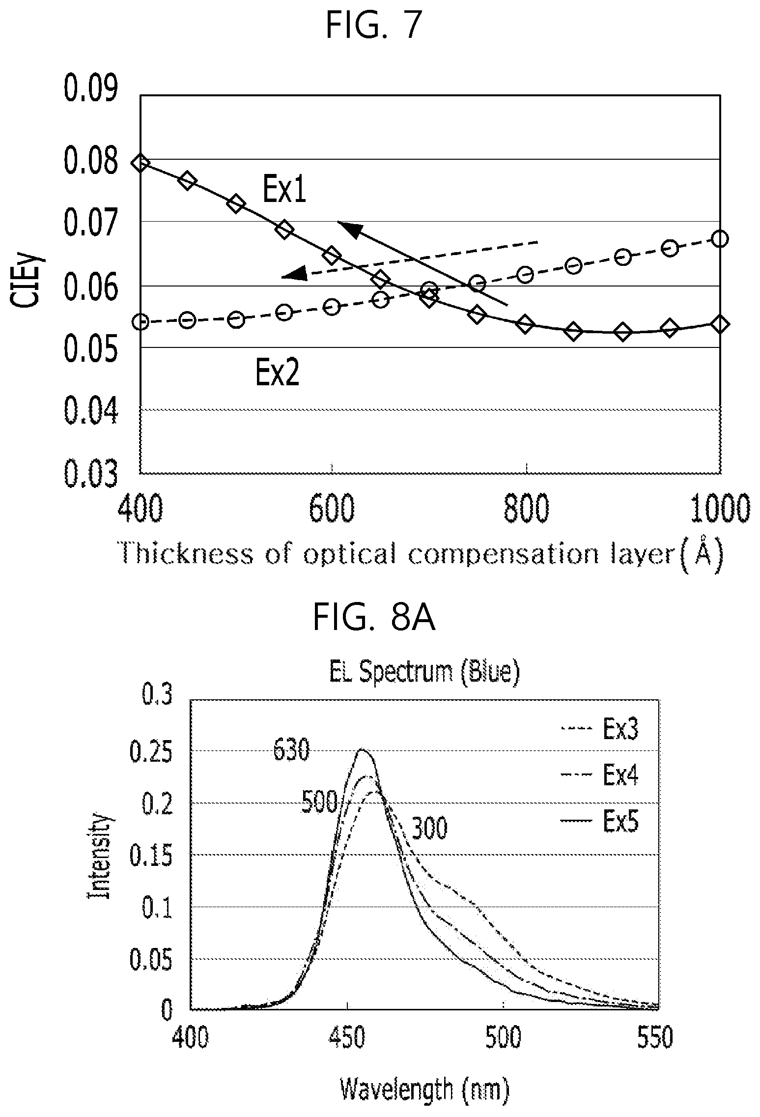 Patent US12317674 Figure 7 – Display device comprising optical compensation layer at light-emitting unit and transmissive unit