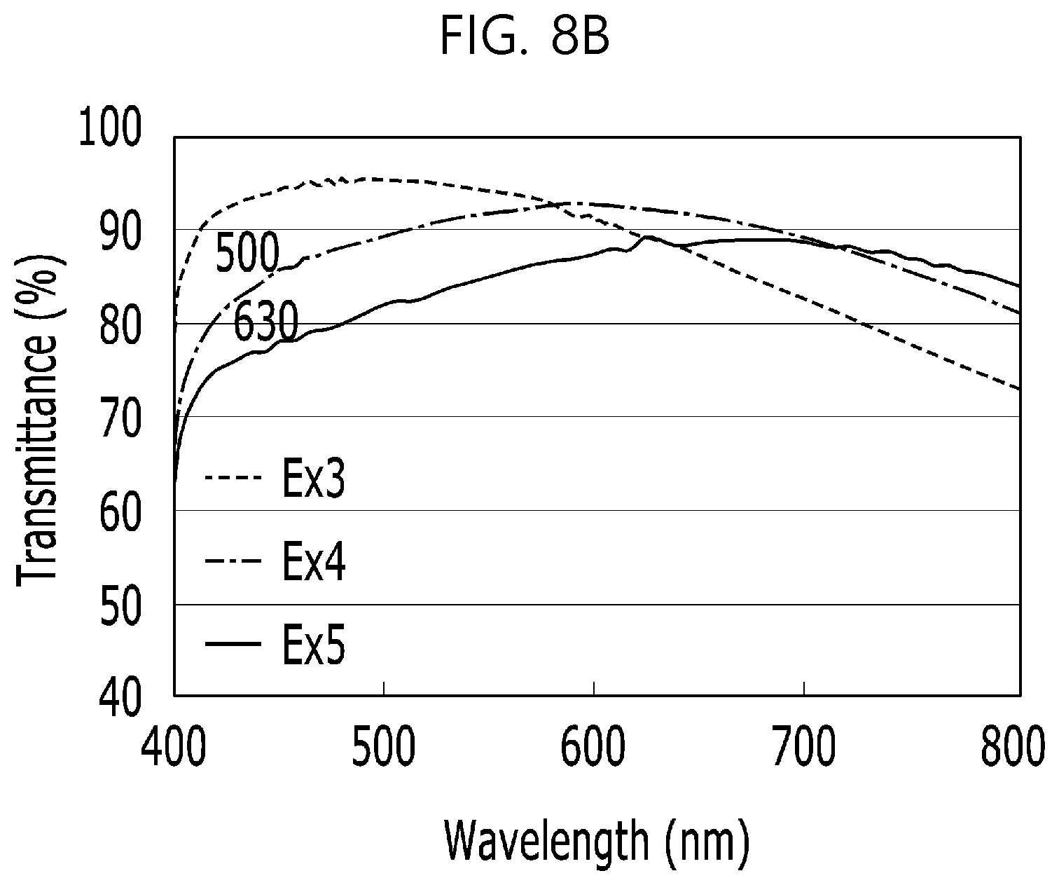 Patent US12317674 Figure 8 – Display device comprising optical compensation layer at light-emitting unit and transmissive unit