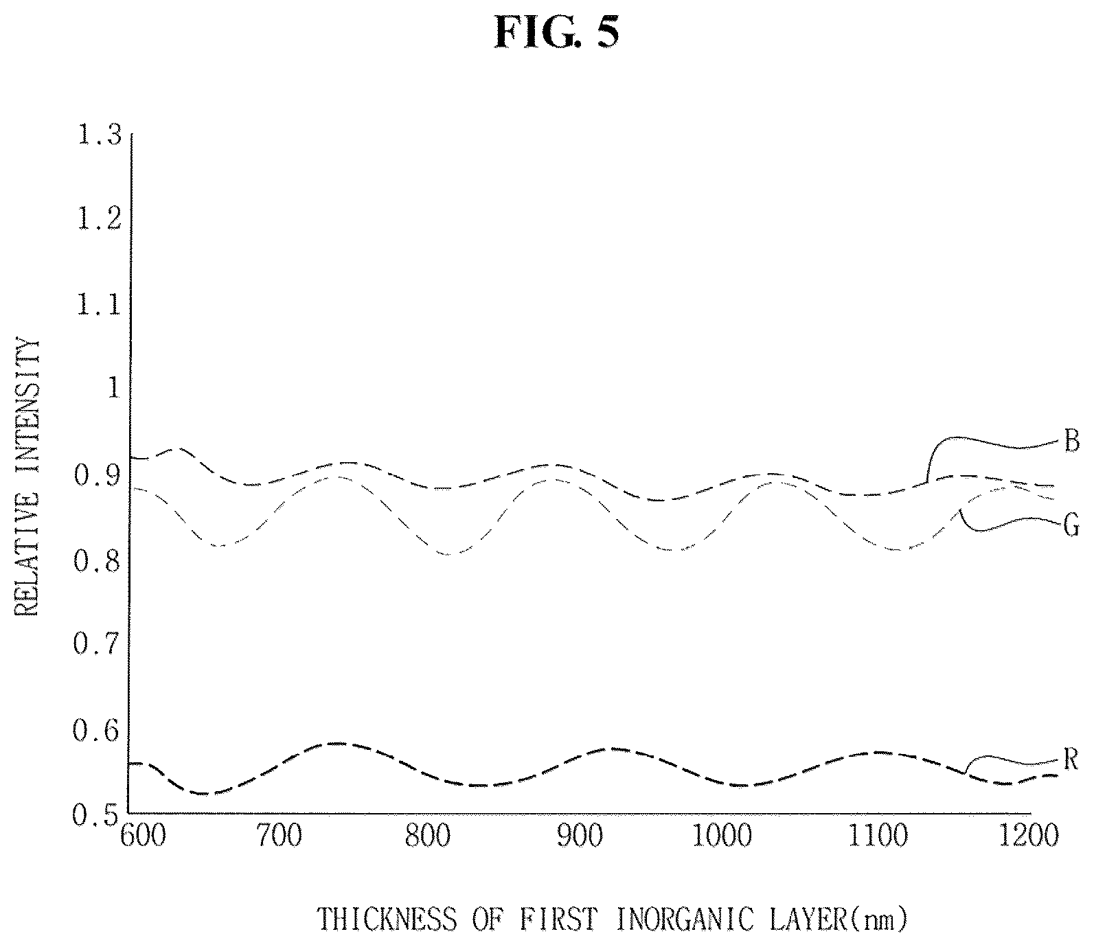 Patent US12317675 Figure 5 – Organic light-emitting diode display device including a thin film encapsulation layer