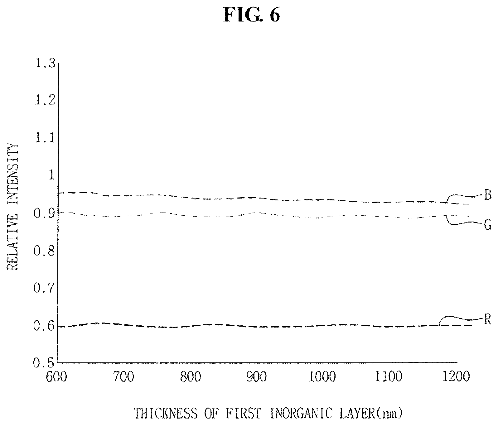 Patent US12317675 Figure 6 – Organic light-emitting diode display device including a thin film encapsulation layer