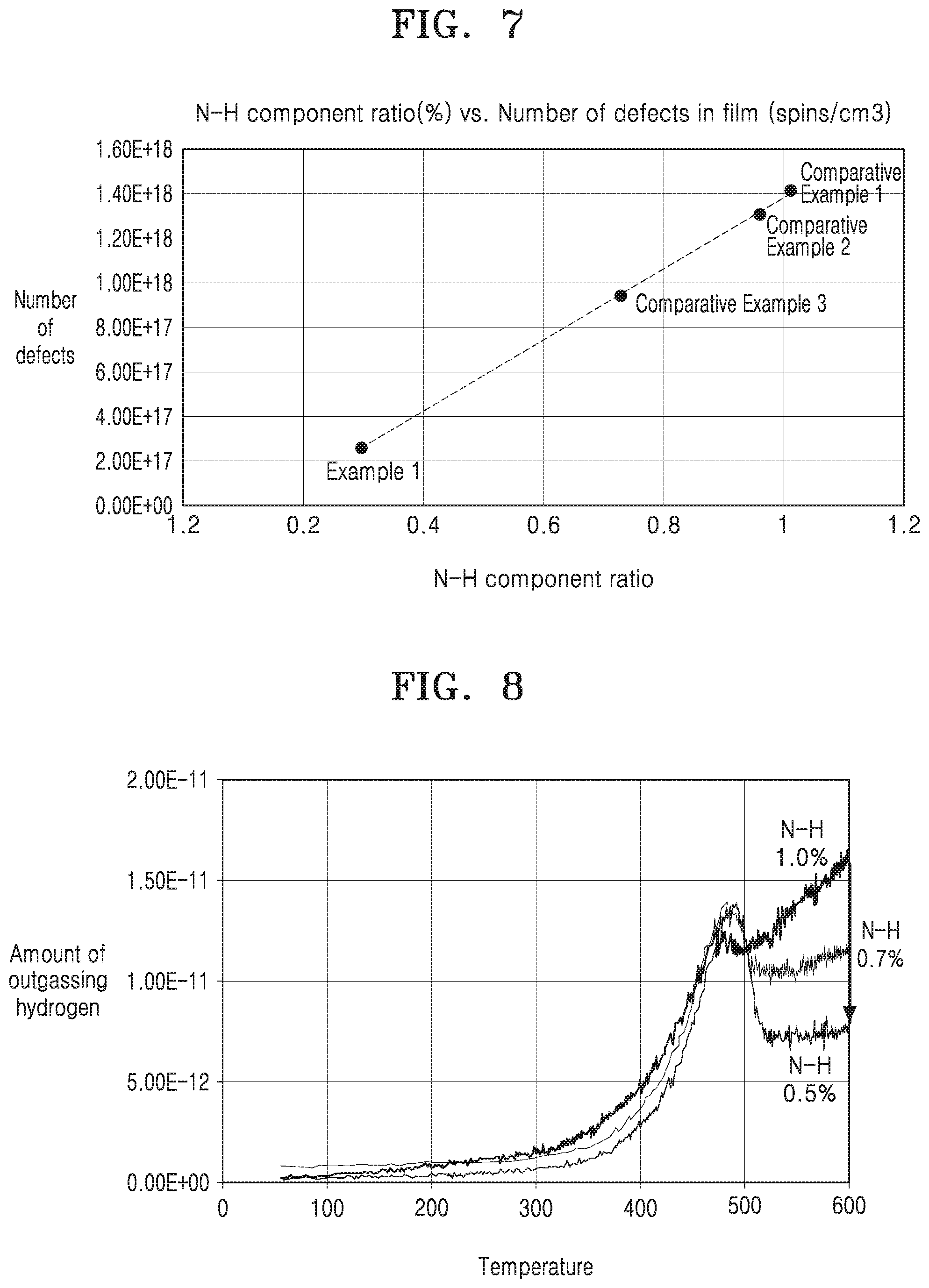Patent US12317683 Figure 6 – Thin-film transistor, display apparatus including the same, and method of manufacturing display apparatus