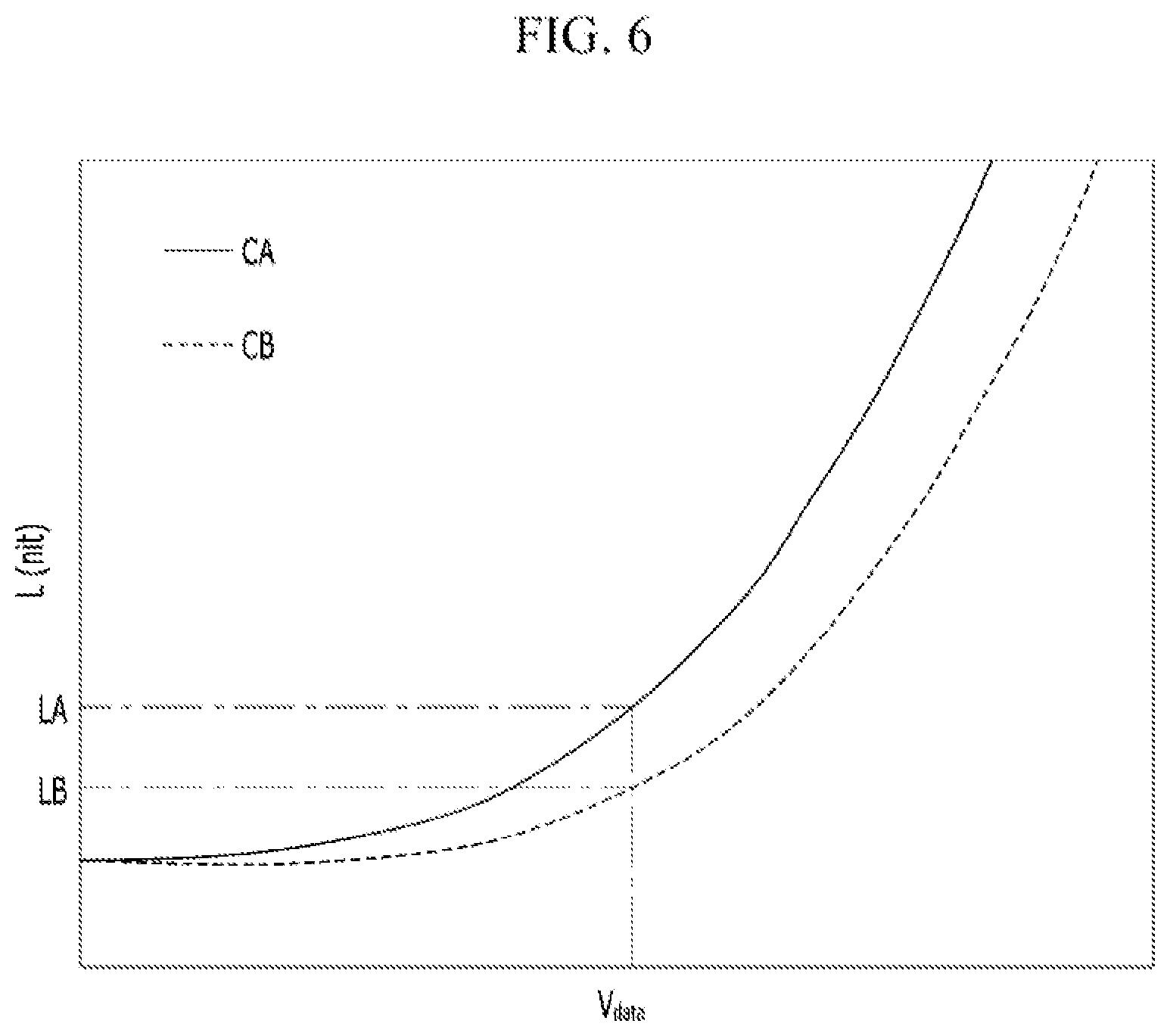 Patent US12317686 Figure 5 – OLED pixel with aperture proportional to capacitance