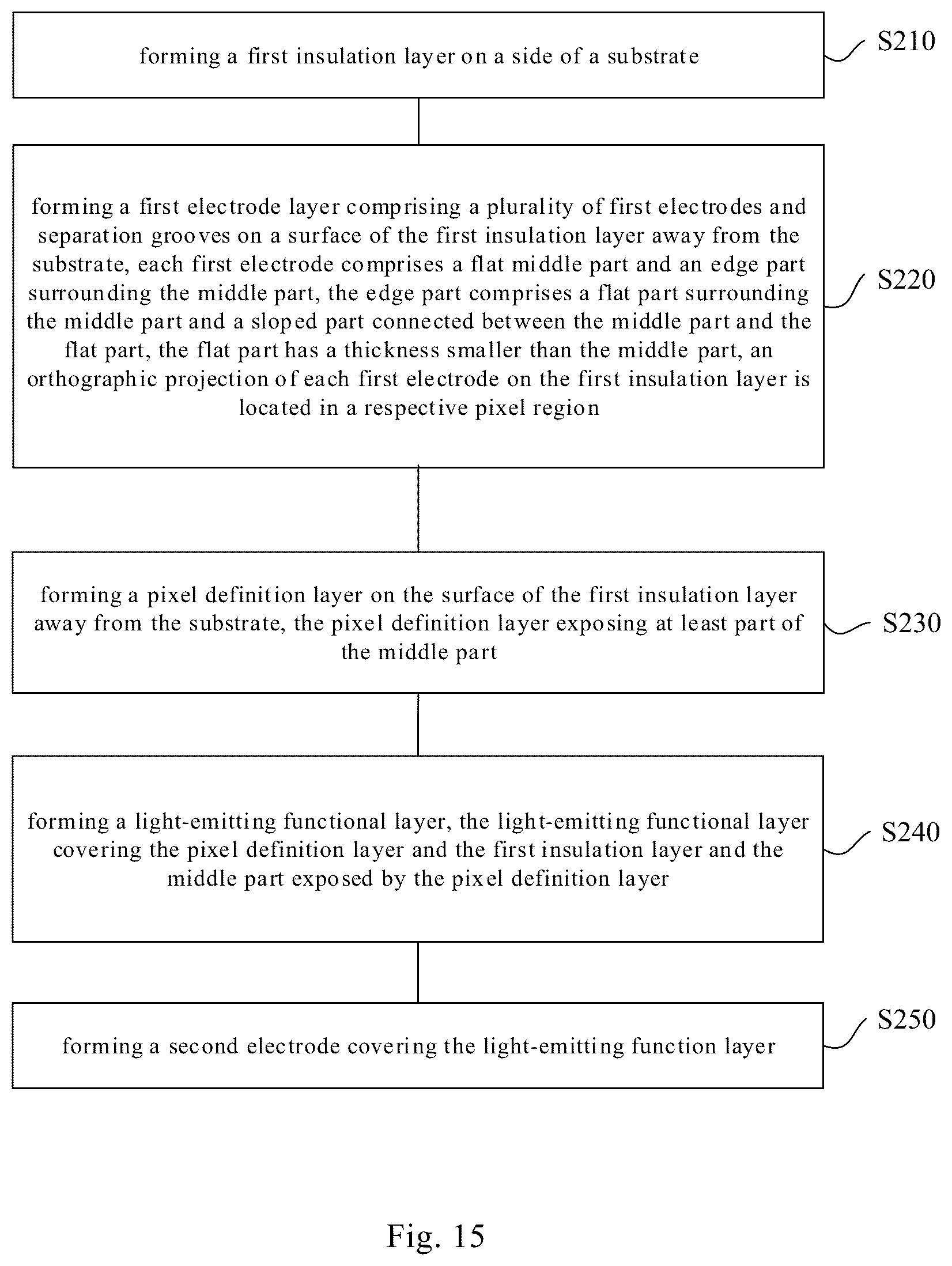 Patent US12317689 Figure 15 – Display device, display panel and manufacturing method thereof