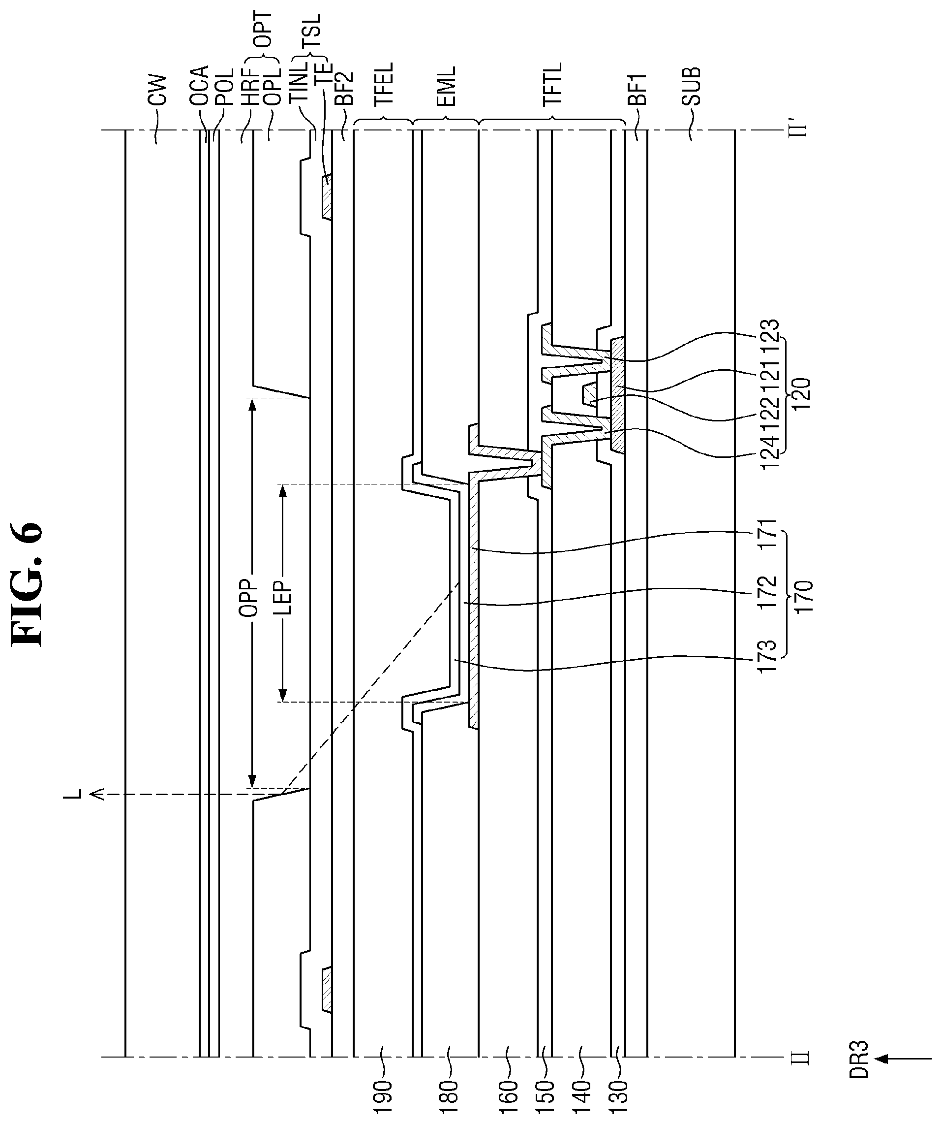 Patent US12317691 Figure 6 – Display device having organic planarization layer with valley and protrusion structures