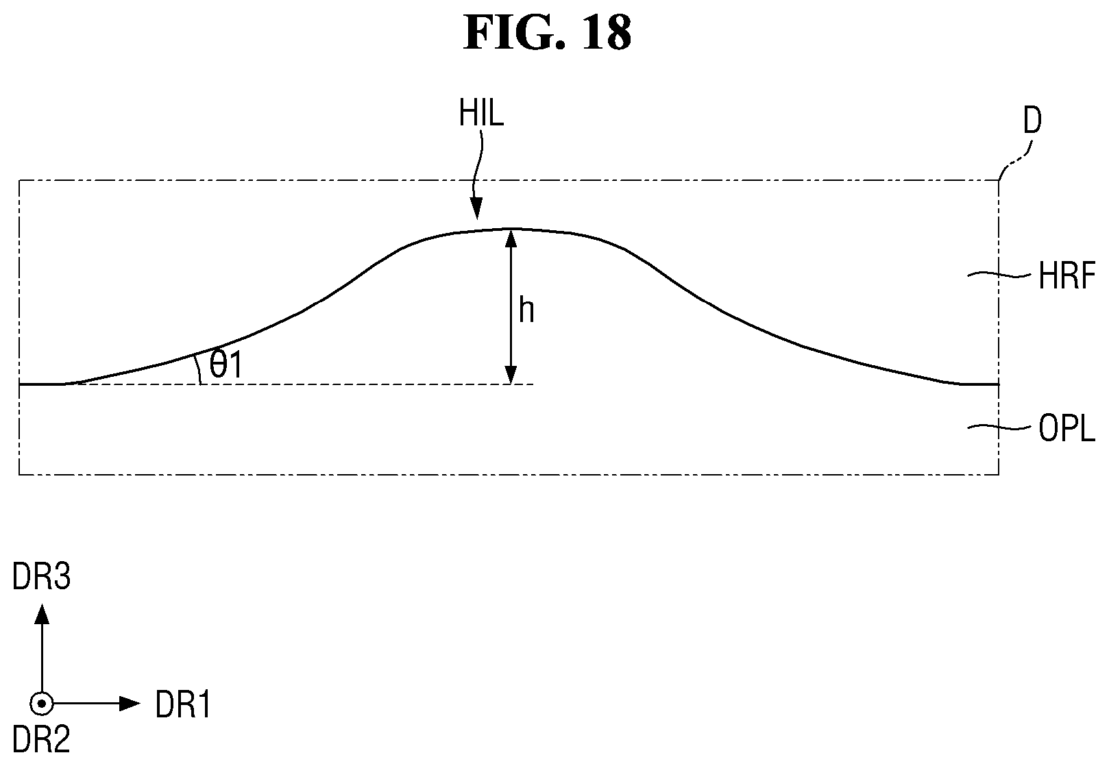 Patent US12317691 Figure 18 – Display device having organic planarization layer with valley and protrusion structures