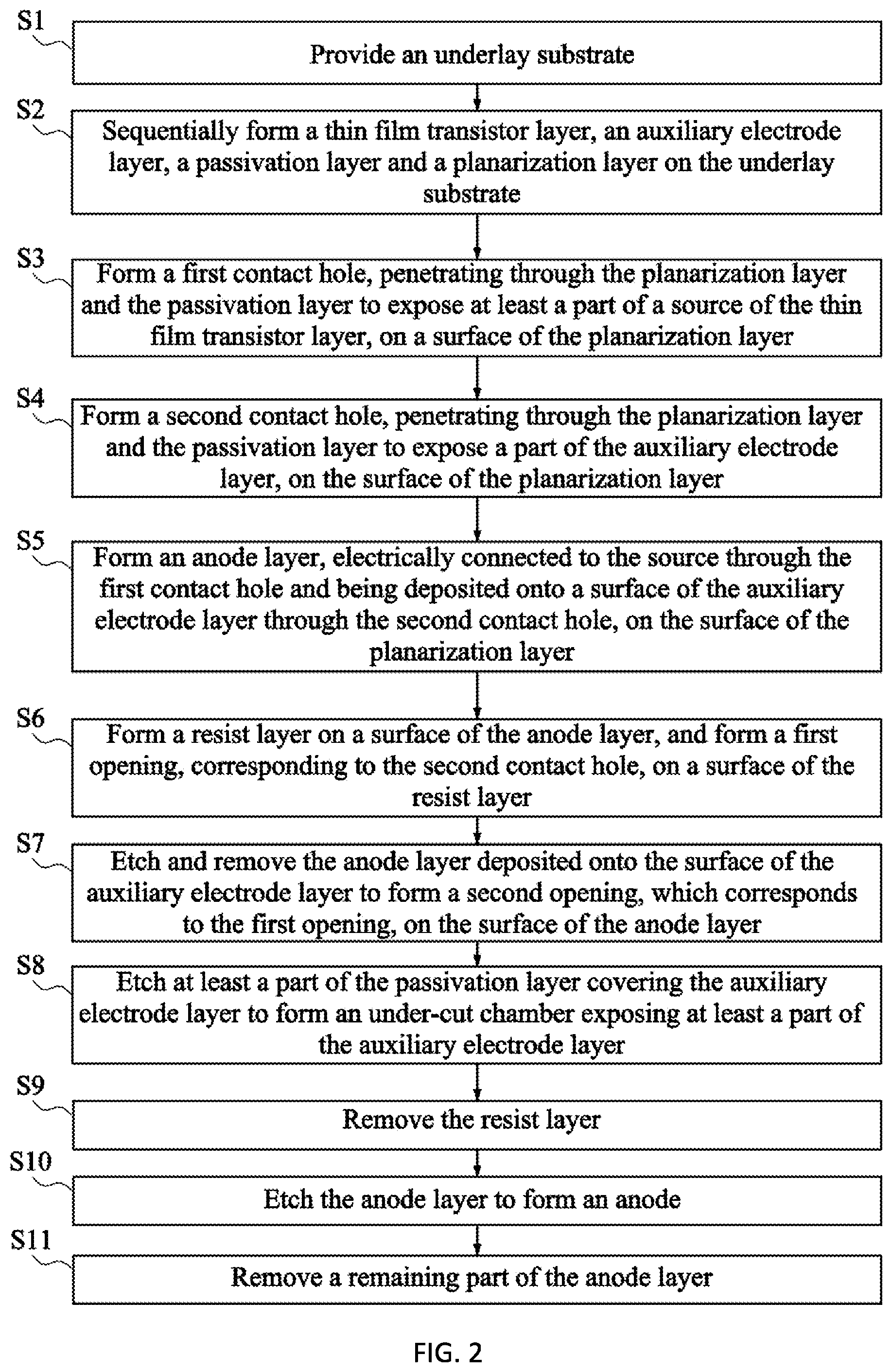Patent US12317697 Figure 2 – Display panel and manufacturing method thereof