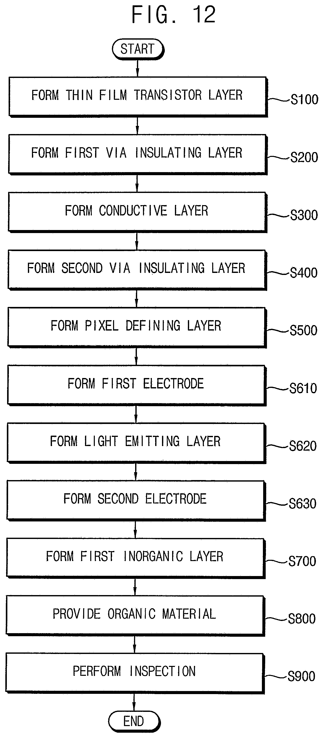 Patent US12317710 Figure 12 – Method of determining the spread of an organic layer in an oled
