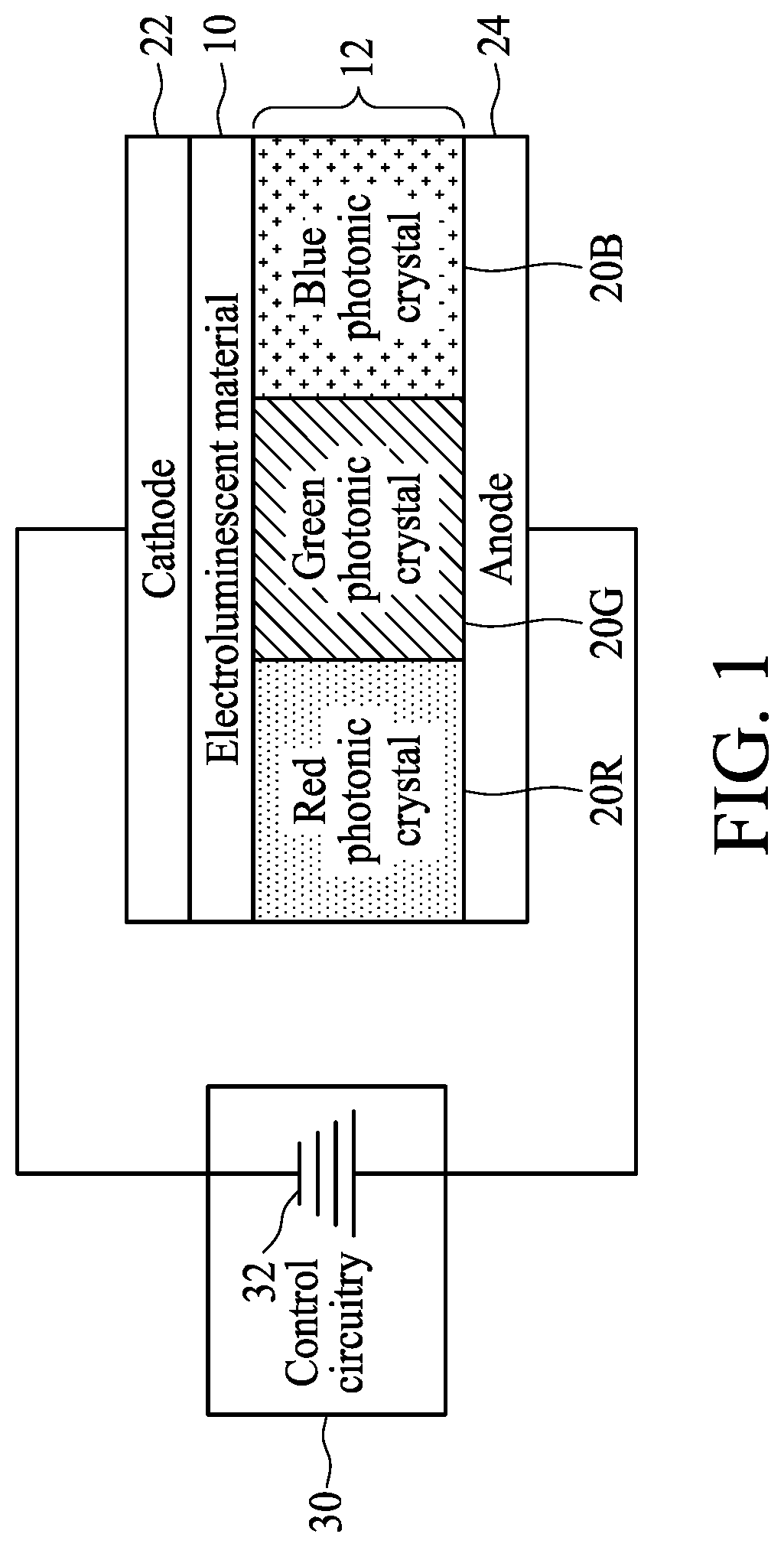 Patent US12317722 Figure 1 – Color display with color filter layer comprising two-dimensional photonic crystals formed in a dielectric layer