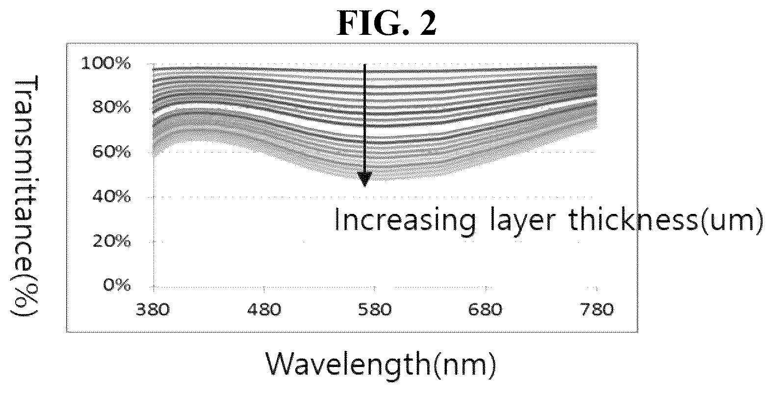 Patent US12317729 Figure 3 – Organic light emitting diode display device