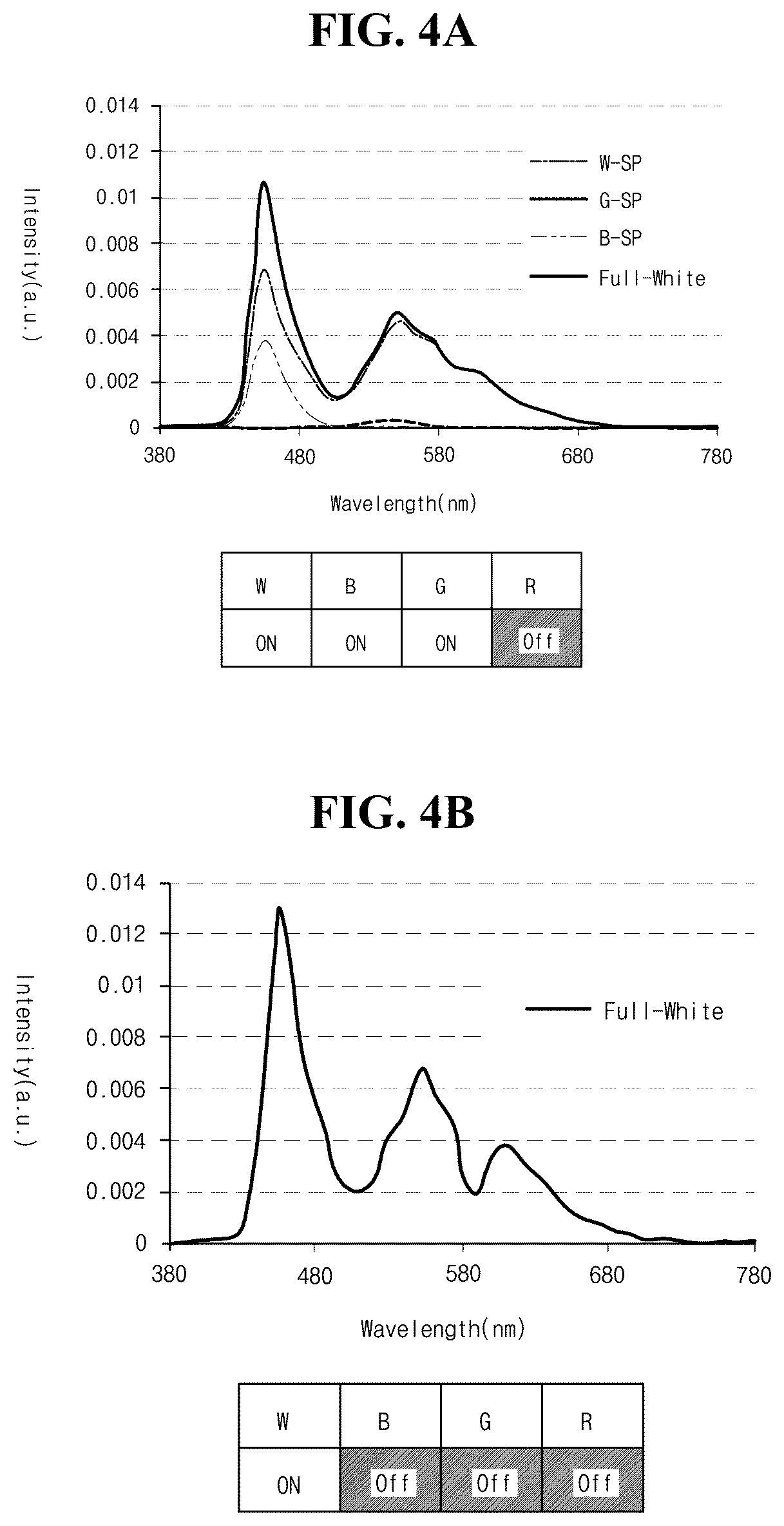 Patent US12317729 Figure 5 – Organic light emitting diode display device