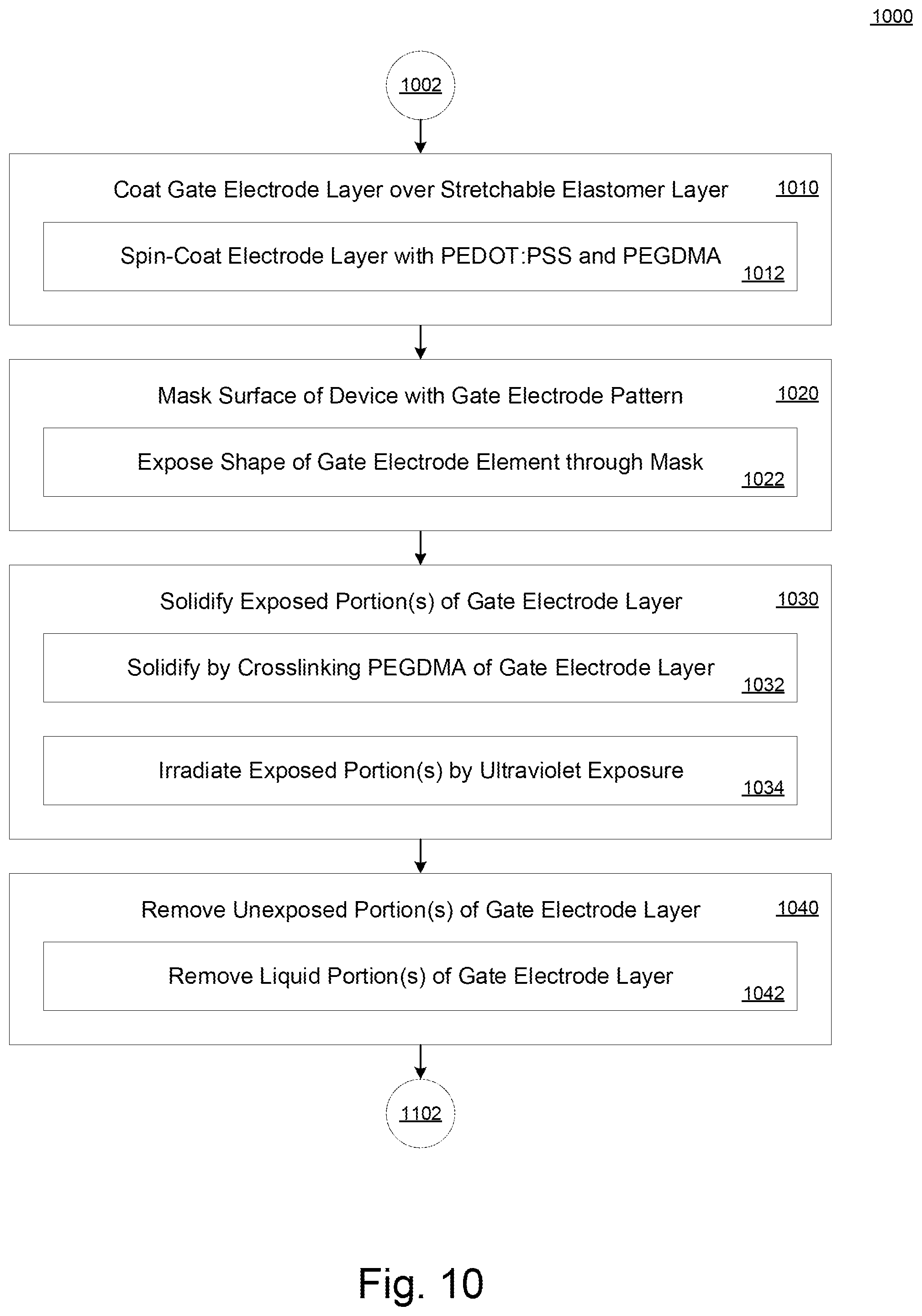 Patent US12317735 Figure 15 – Flexible and stretchable semiconductor devices with reduced footprints and methods therefor