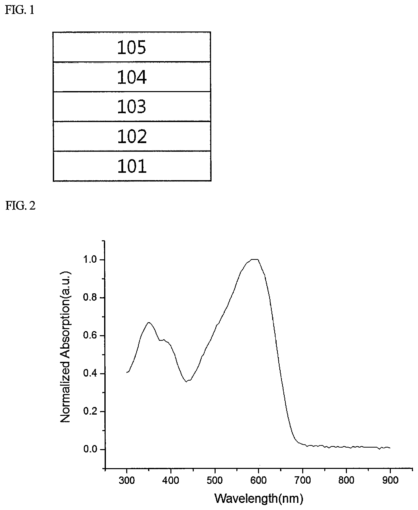 Patent US12317737 Figure 1 – Polymer and organic solar cell including the same