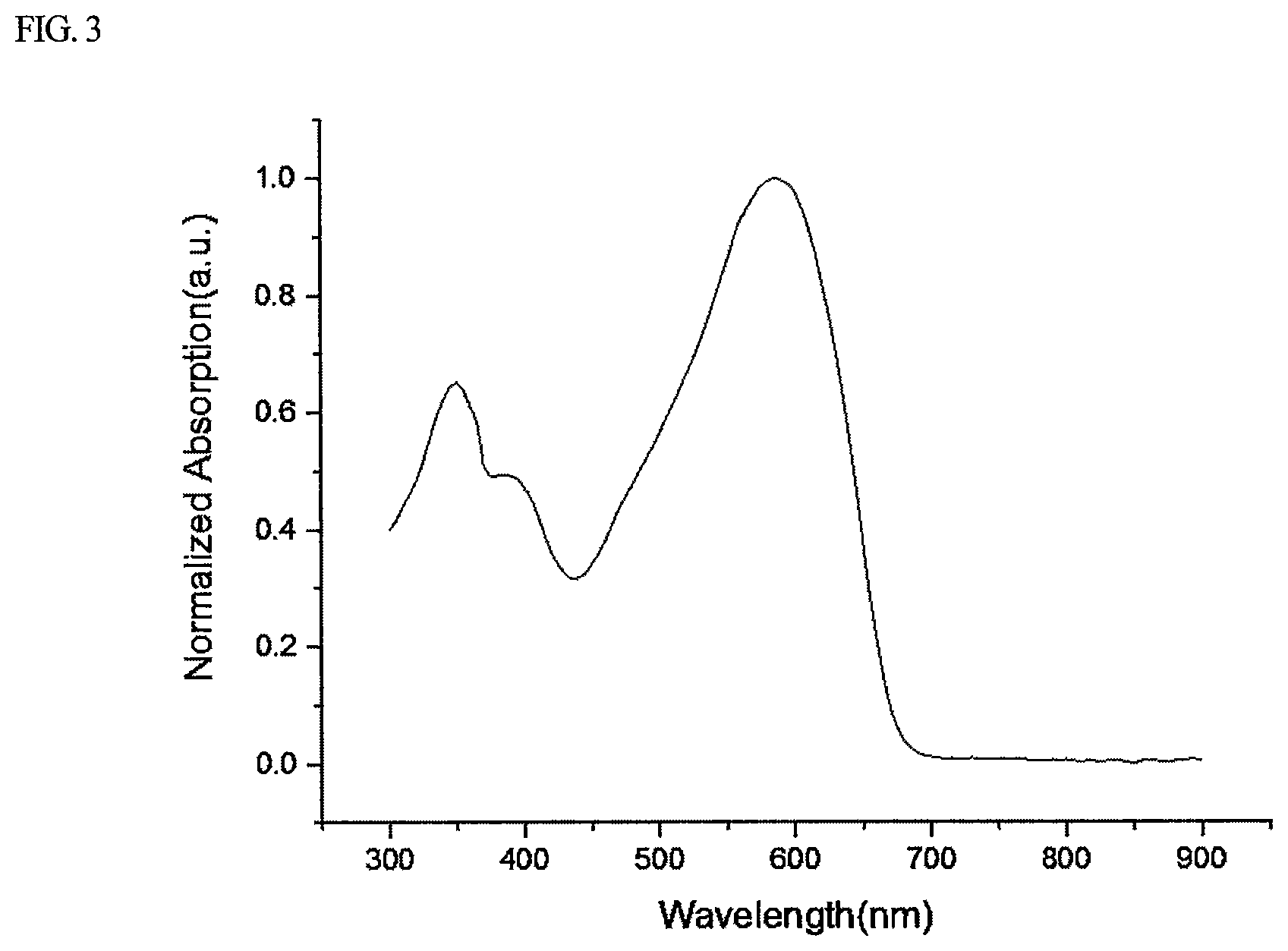 Patent US12317737 Figure 2 – Polymer and organic solar cell including the same