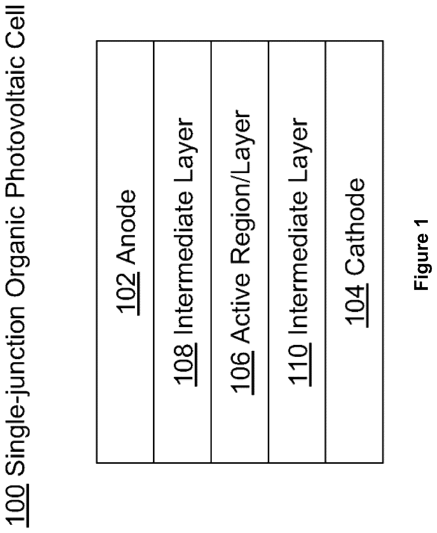 Patent US12317738 Figure 1 – Symmetric charge transfer compounds for organic photovoltaics
