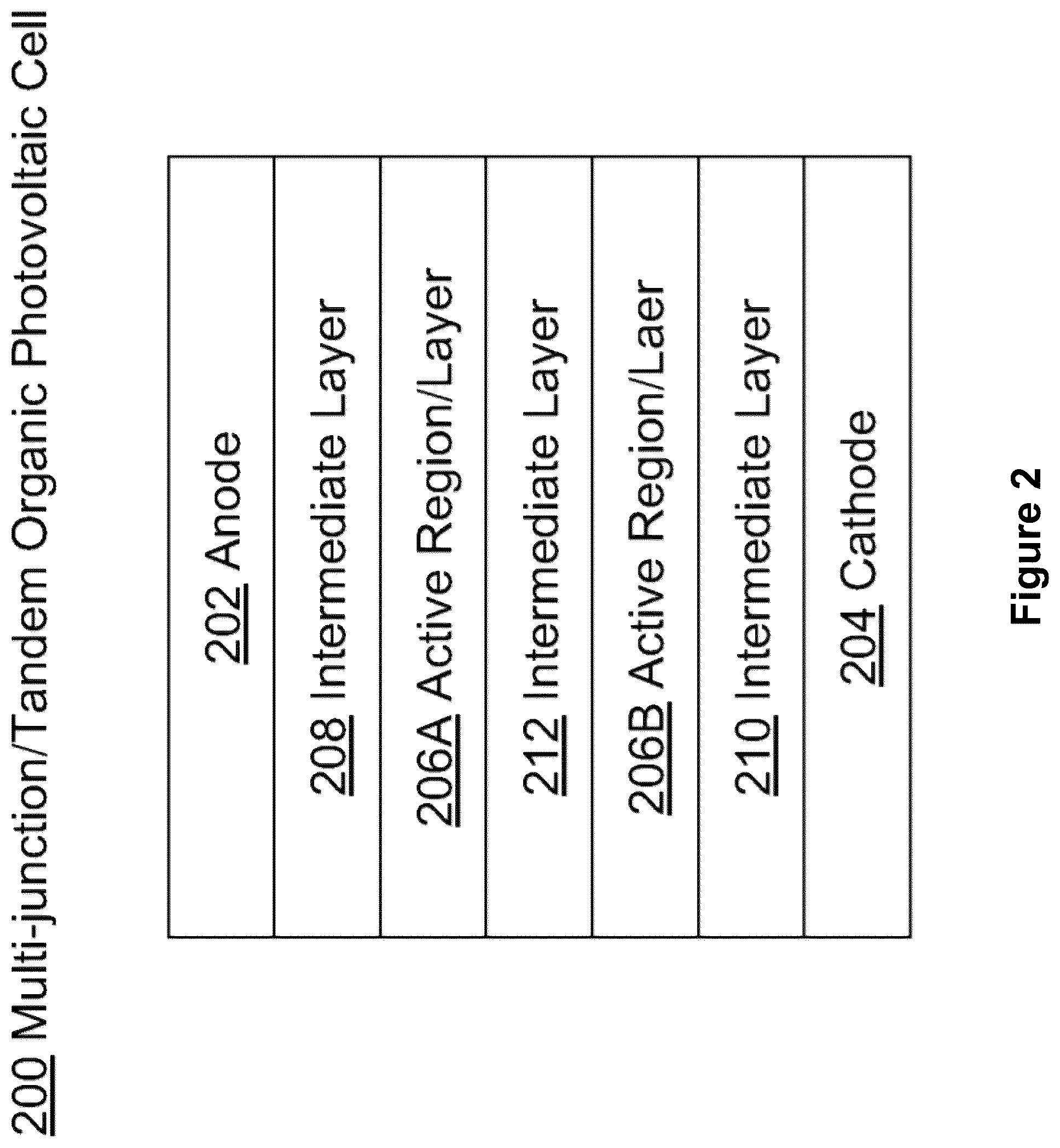 Patent US12317738 Figure 2 – Symmetric charge transfer compounds for organic photovoltaics