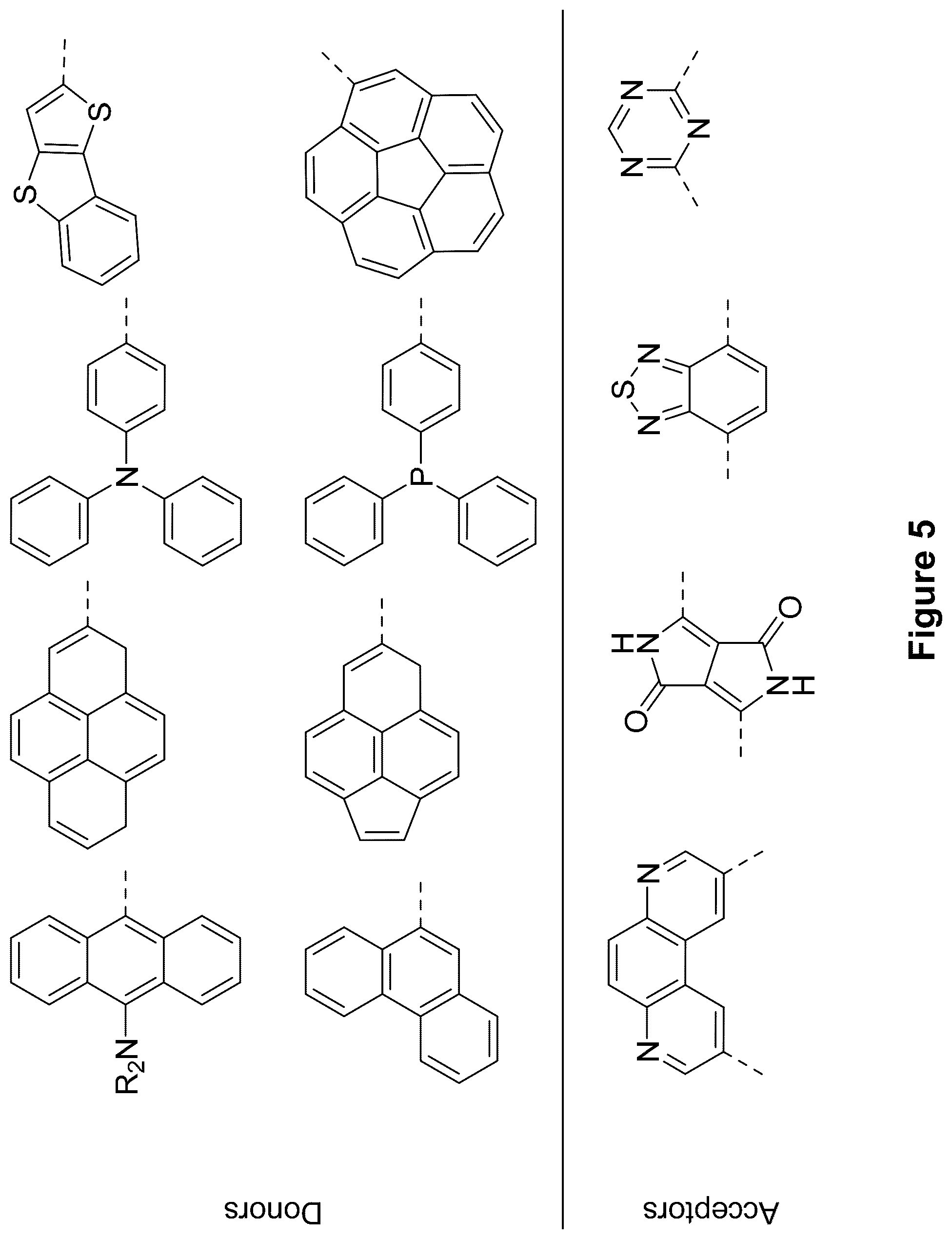 Patent US12317738 Figure 5 – Symmetric charge transfer compounds for organic photovoltaics