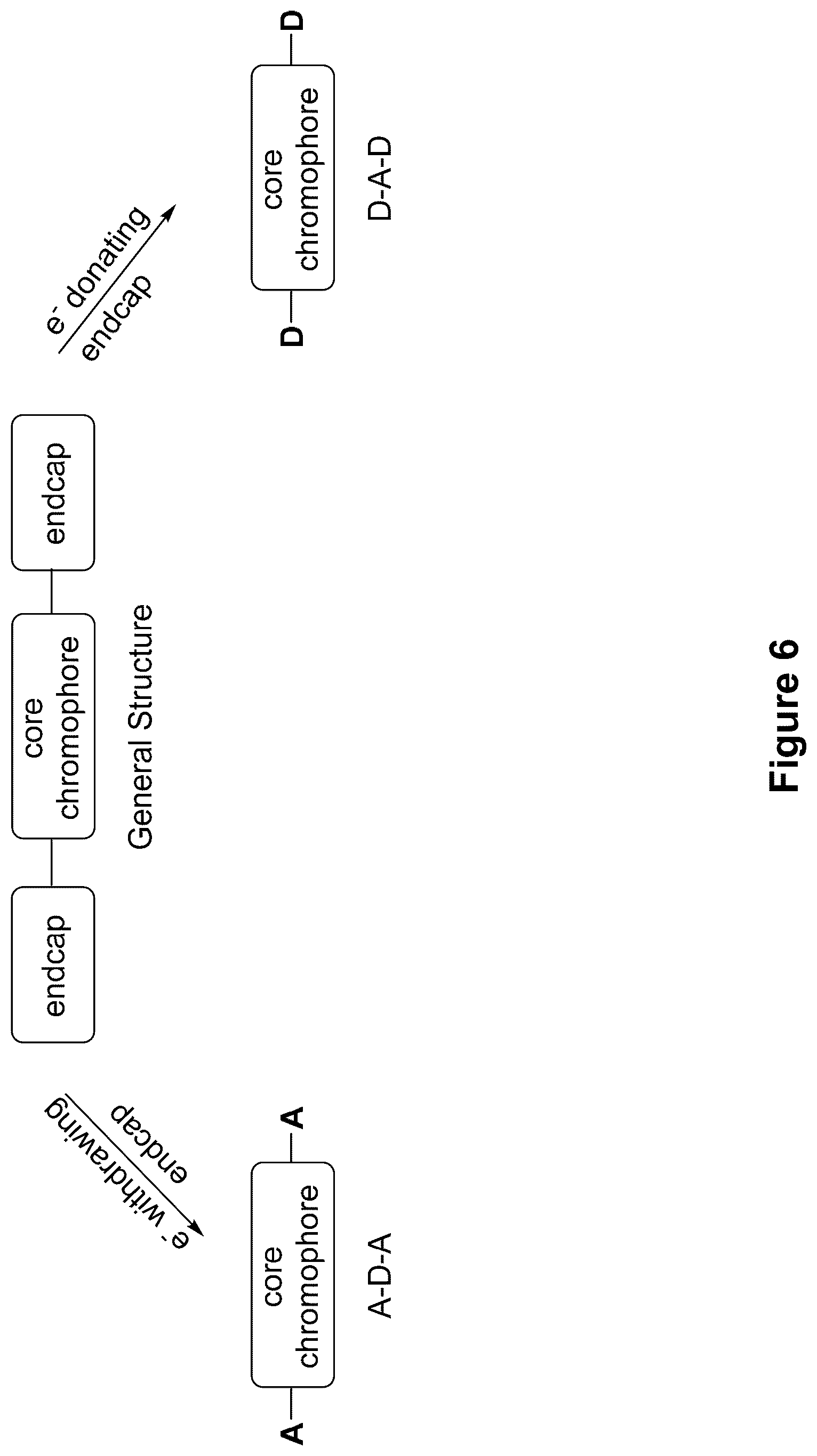 Patent US12317738 Figure 6 – Symmetric charge transfer compounds for organic photovoltaics