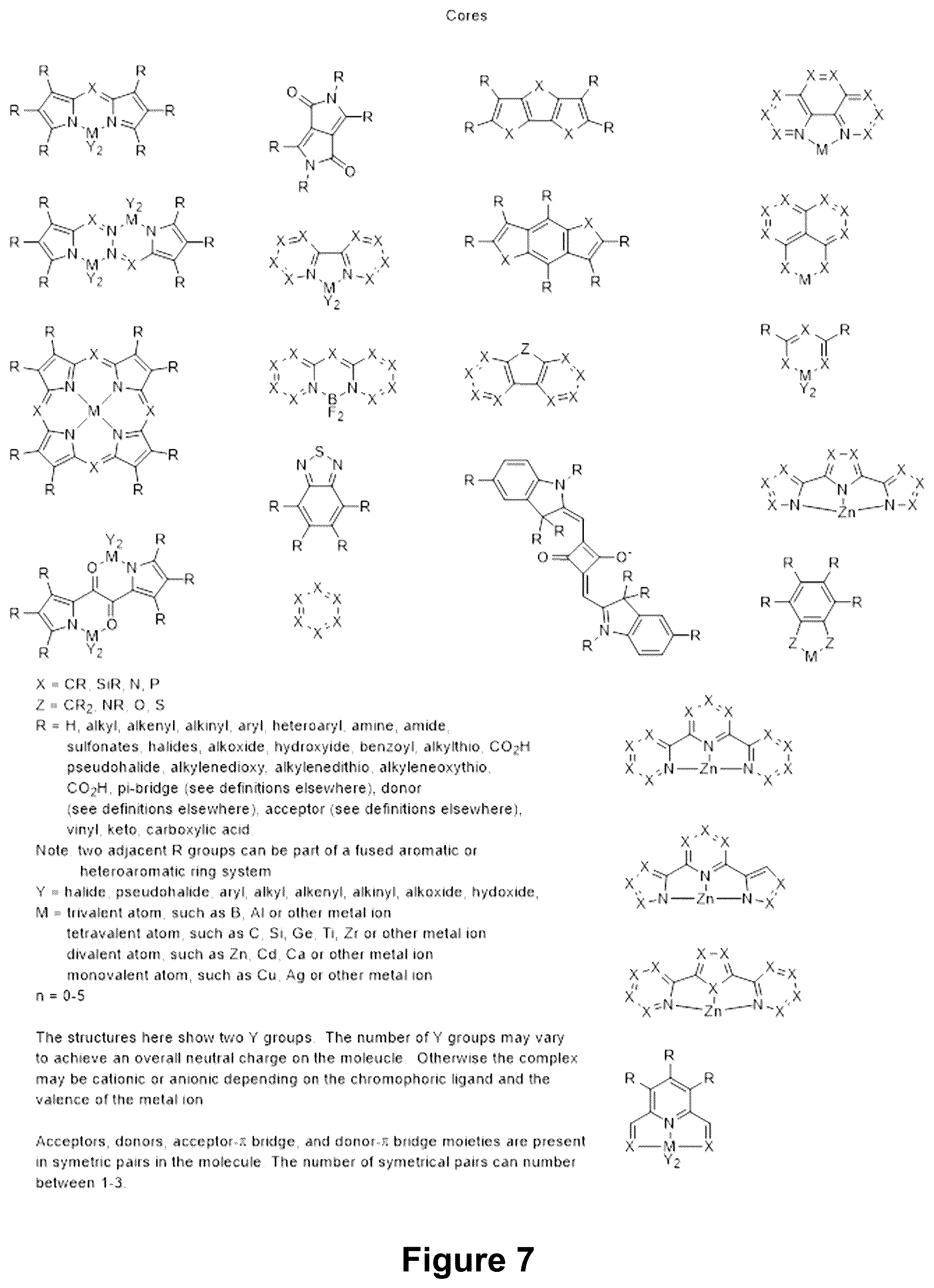 Patent US12317738 Figure 7 – Symmetric charge transfer compounds for organic photovoltaics