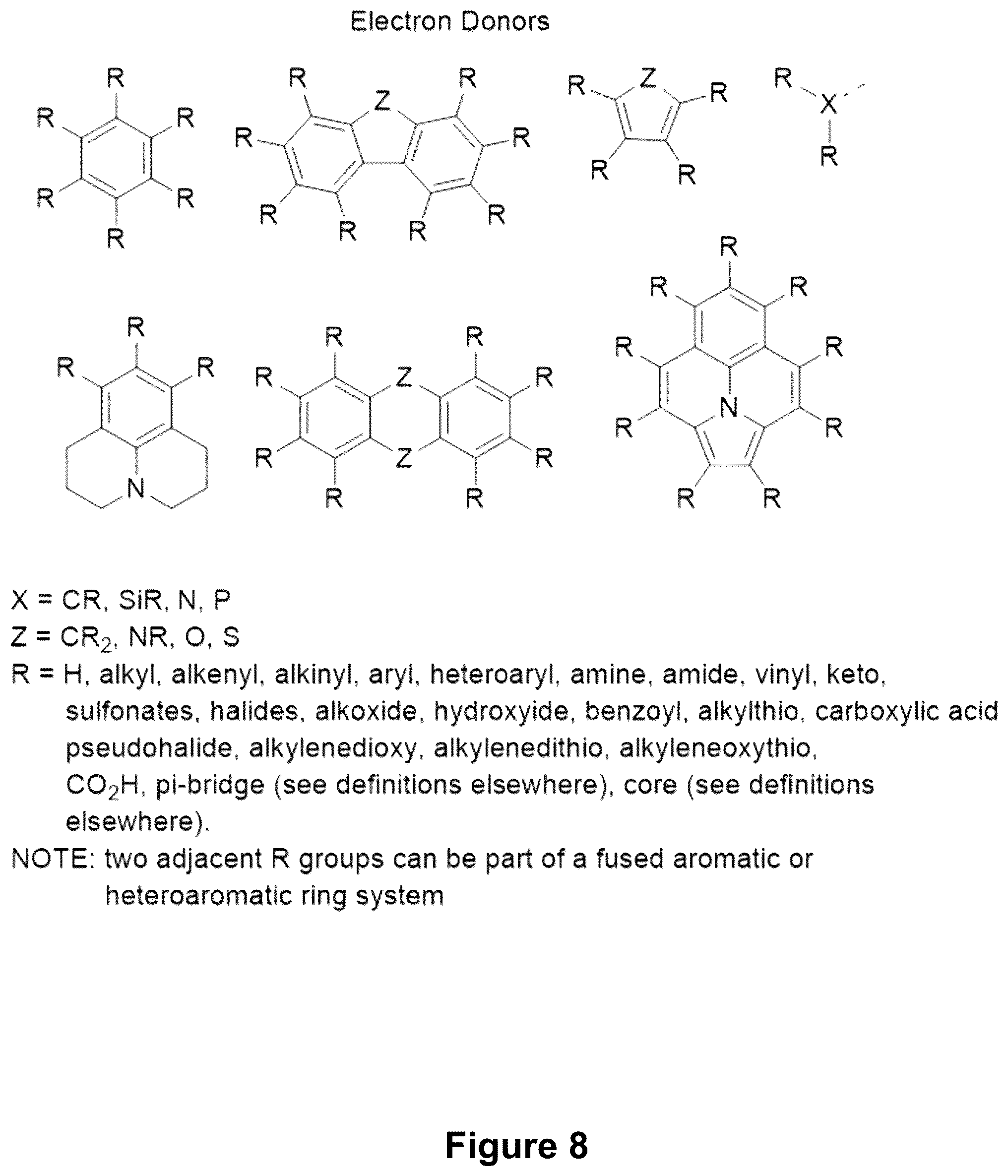 Patent US12317738 Figure 8 – Symmetric charge transfer compounds for organic photovoltaics