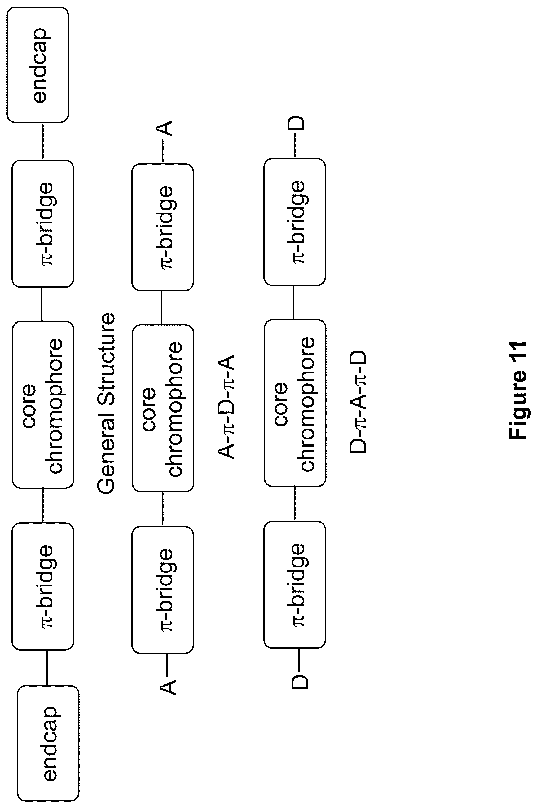 Patent US12317738 Figure 11 – Symmetric charge transfer compounds for organic photovoltaics