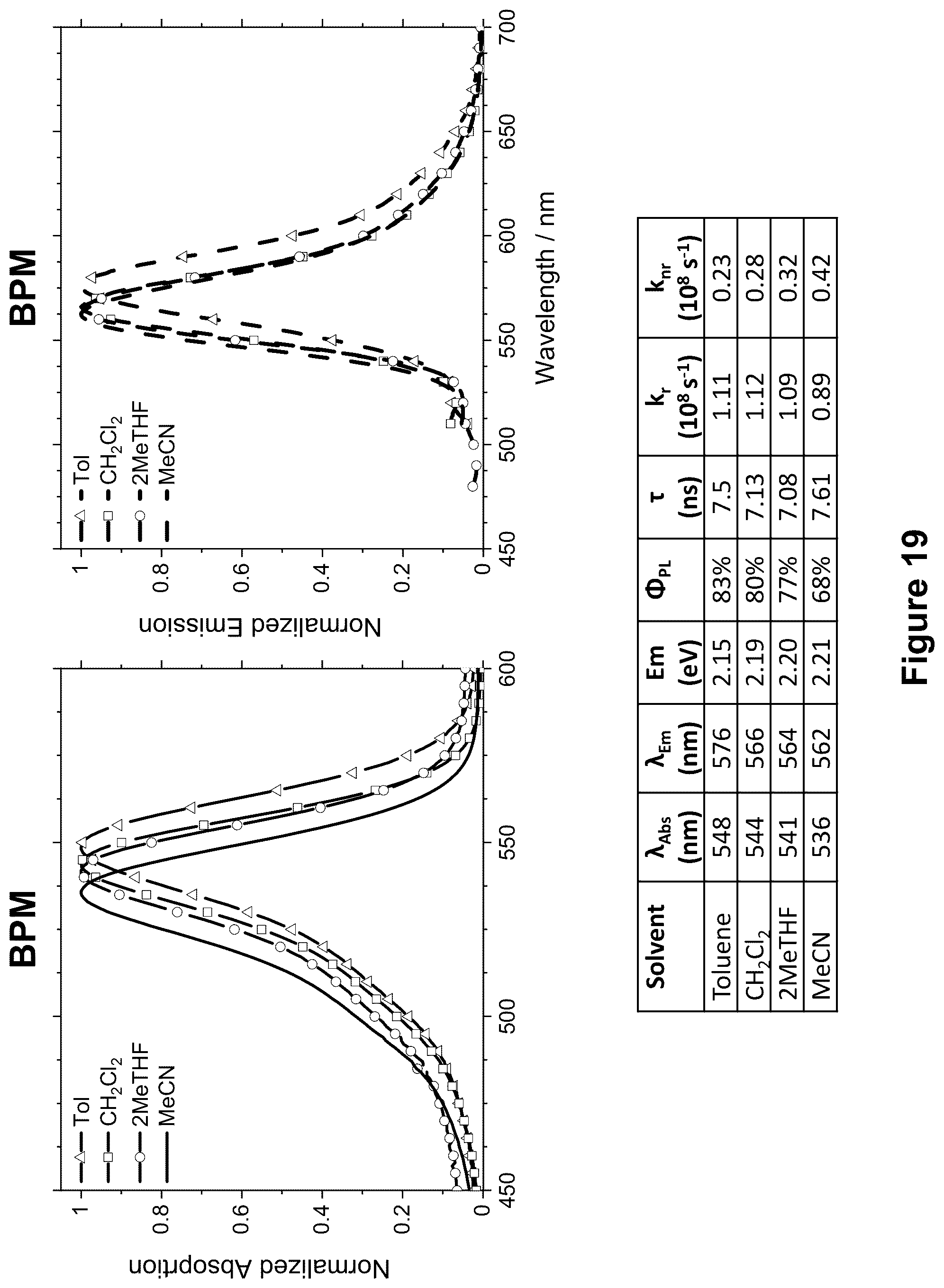 Patent US12317738 Figure 19 – Symmetric charge transfer compounds for organic photovoltaics