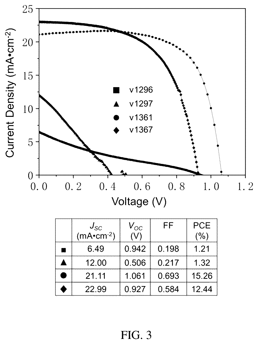 Patent US12317741 Figure 2 – Photovoltaic devices containing cyclobutane-based hole transporting materials