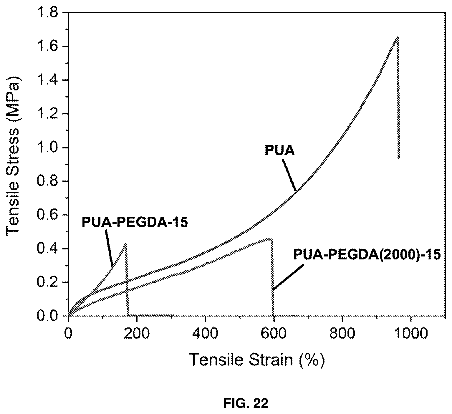 Patent US12317750 Figure 18 – Buckling dielectric elastomer actuator