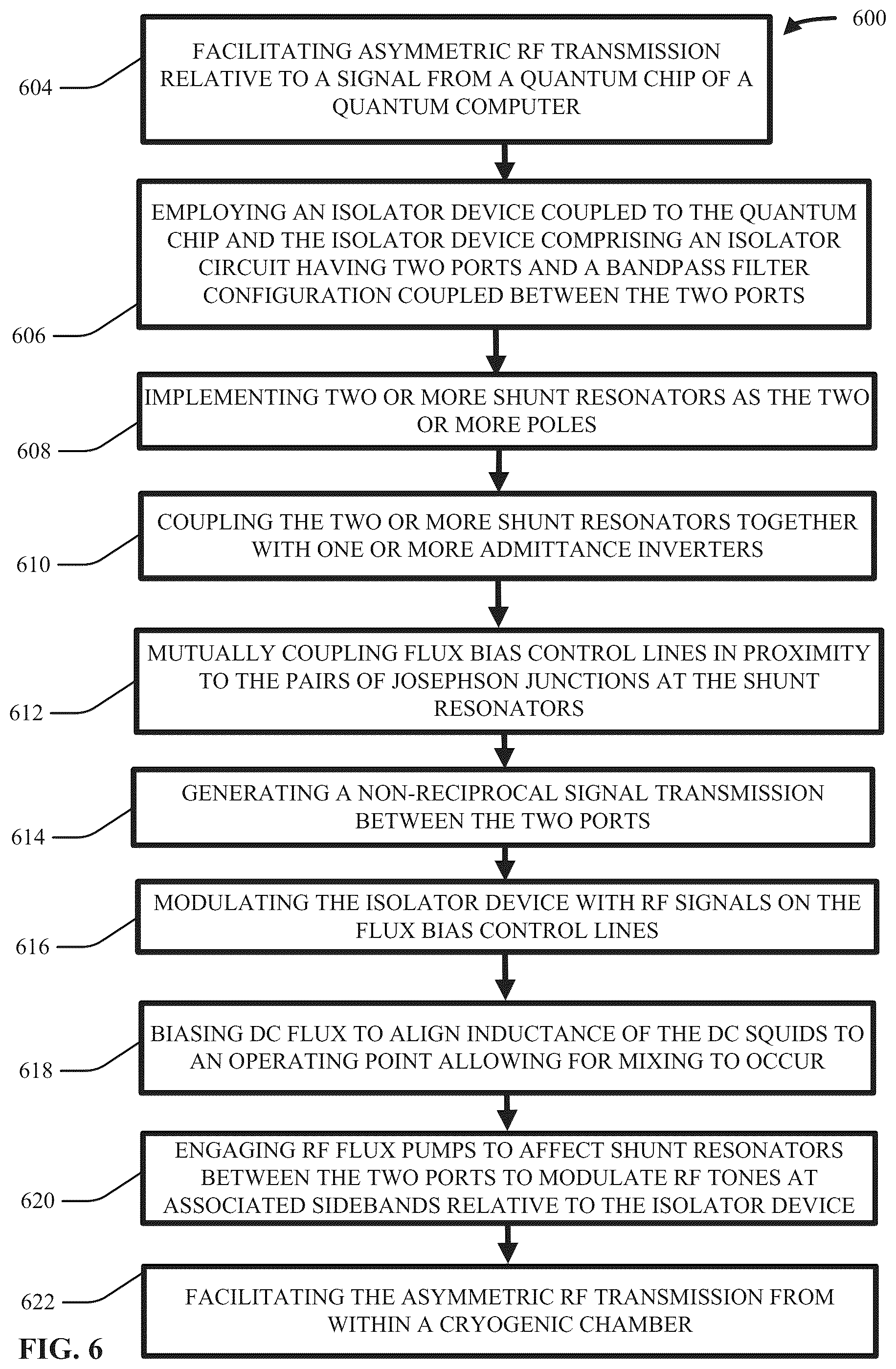 Patent US12317755 Figure 6 – Quantum circuit with Josephson multipole isolator