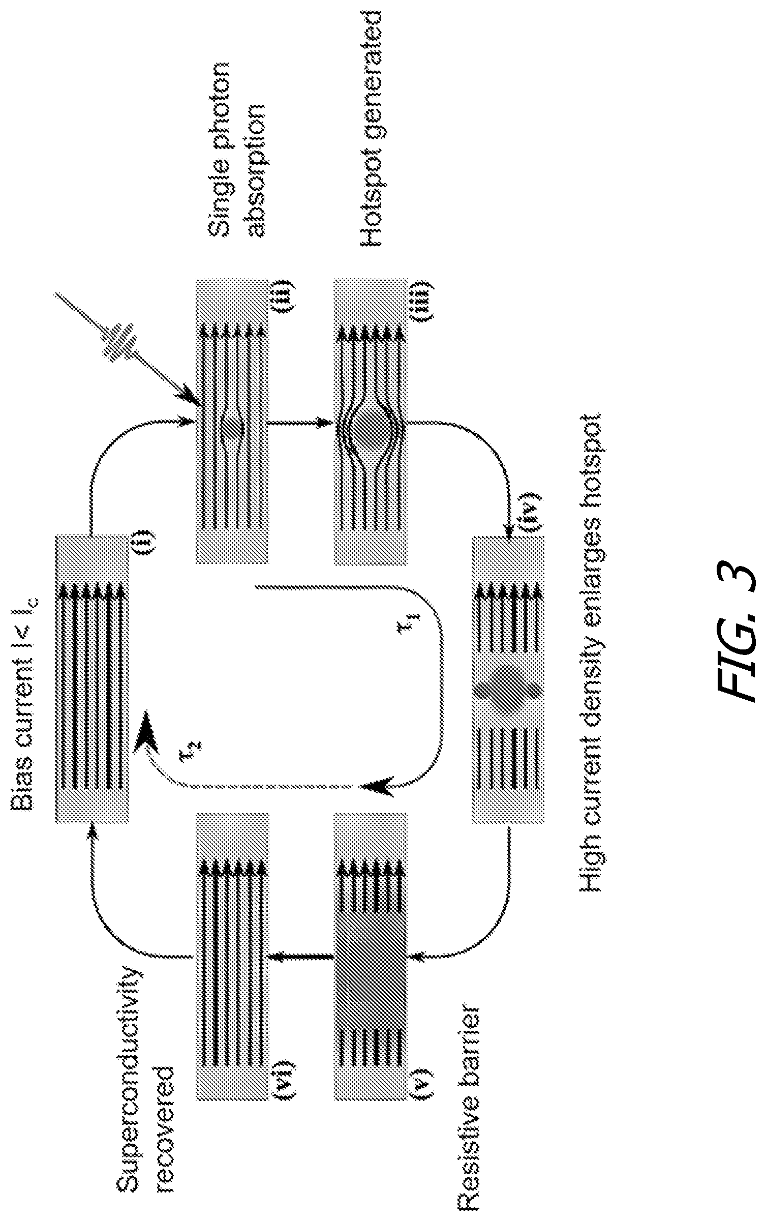 Patent US12317758 Figure 3 – SNSPD with integrated aluminum nitride seed or waveguide layer
