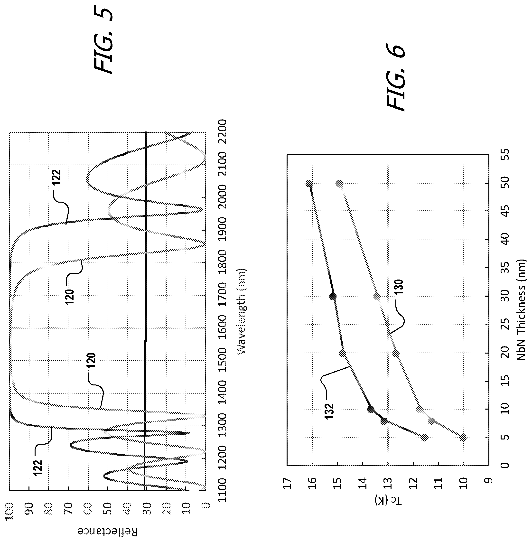 Patent US12317758 Figure 5 – SNSPD with integrated aluminum nitride seed or waveguide layer