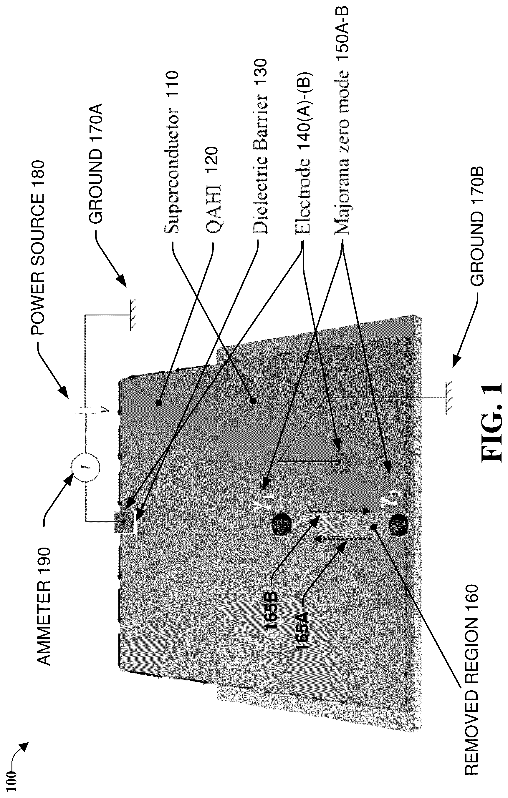 Patent US12317759 Figure 1 – Creating majorana zero modes in quantum anomalous hall insulator/superconductor heterostructures
