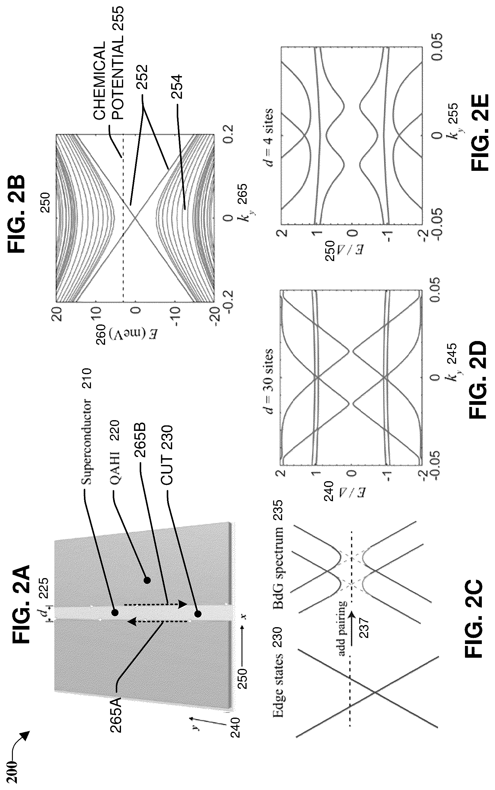 Patent US12317759 Figure 2 – Creating majorana zero modes in quantum anomalous hall insulator/superconductor heterostructures
