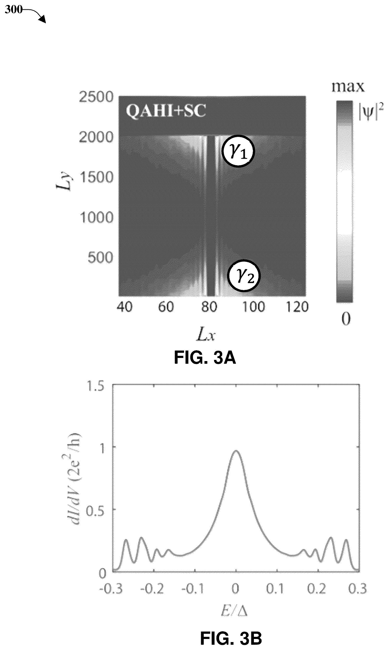 Patent US12317759 Figure 3 – Creating majorana zero modes in quantum anomalous hall insulator/superconductor heterostructures