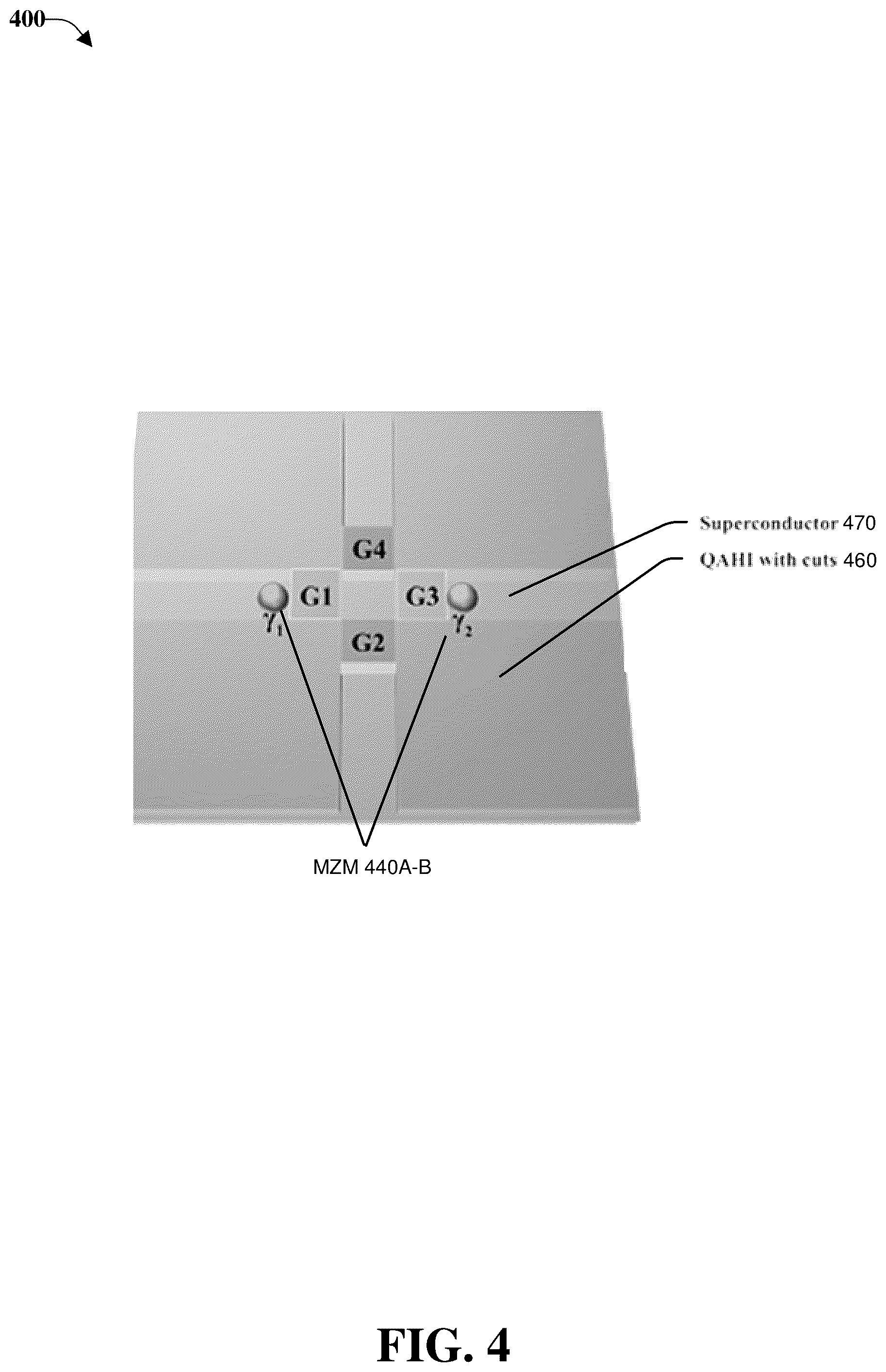 Patent US12317759 Figure 4 – Creating majorana zero modes in quantum anomalous hall insulator/superconductor heterostructures