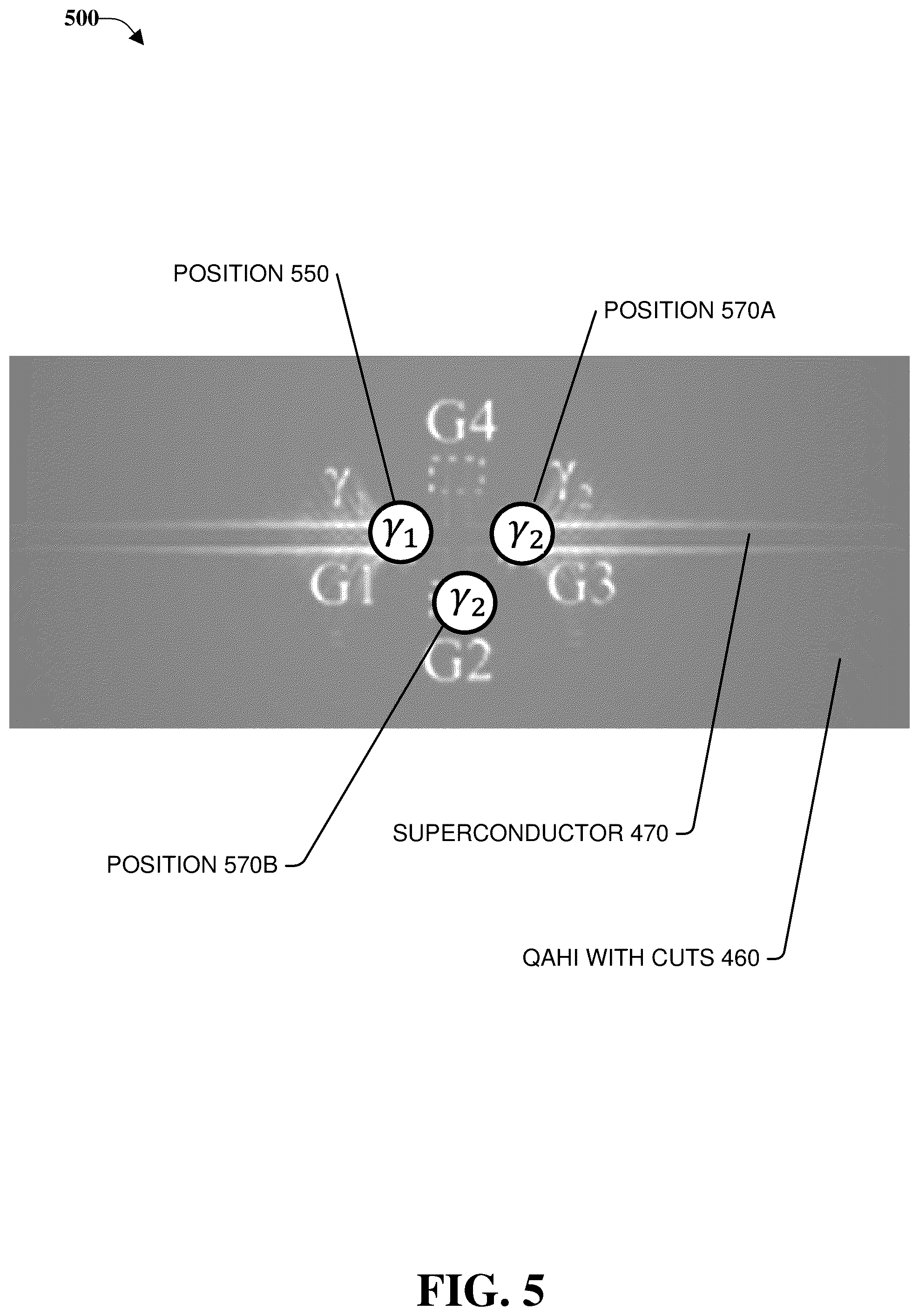Patent US12317759 Figure 5 – Creating majorana zero modes in quantum anomalous hall insulator/superconductor heterostructures